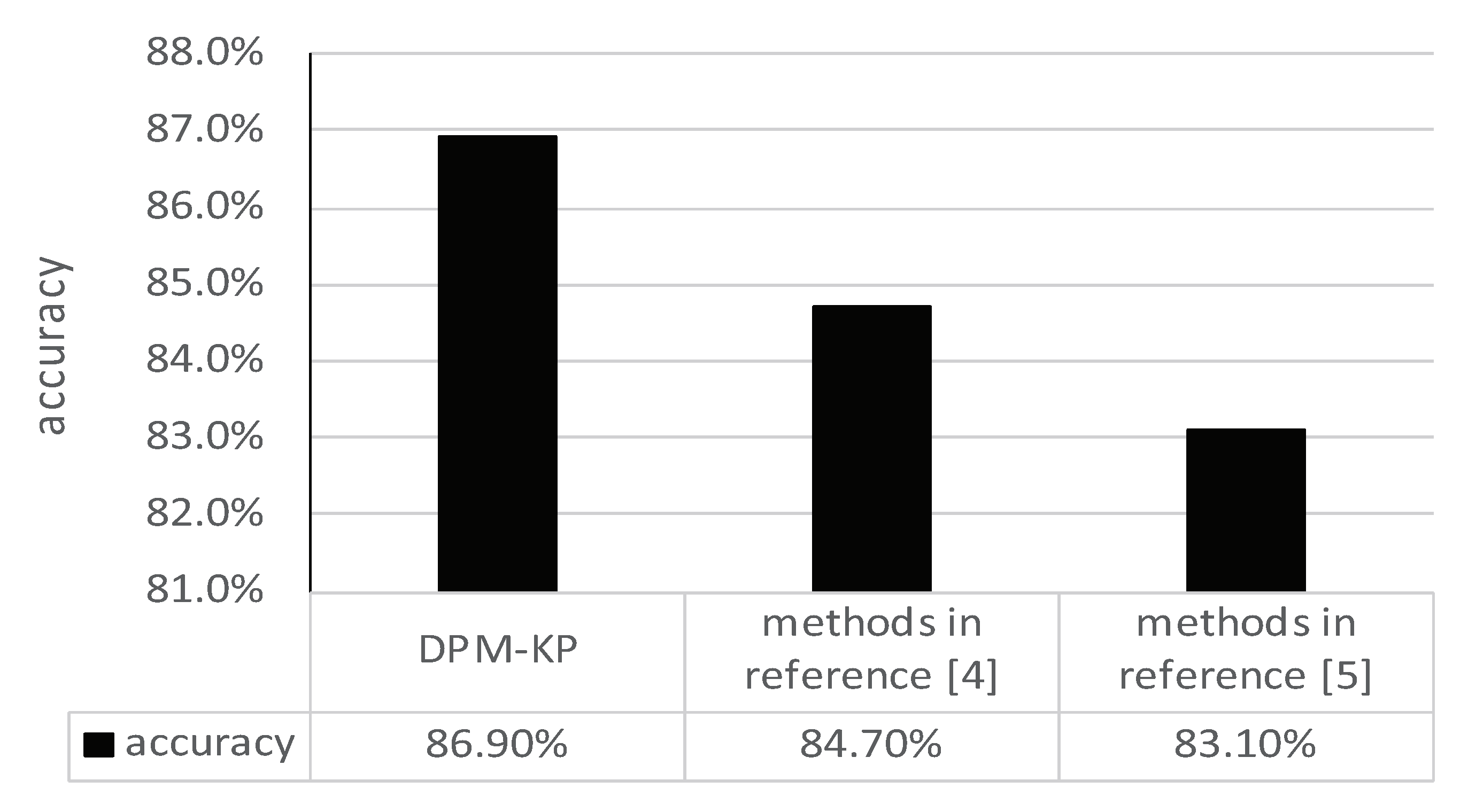 Electronics 09 00719 g009