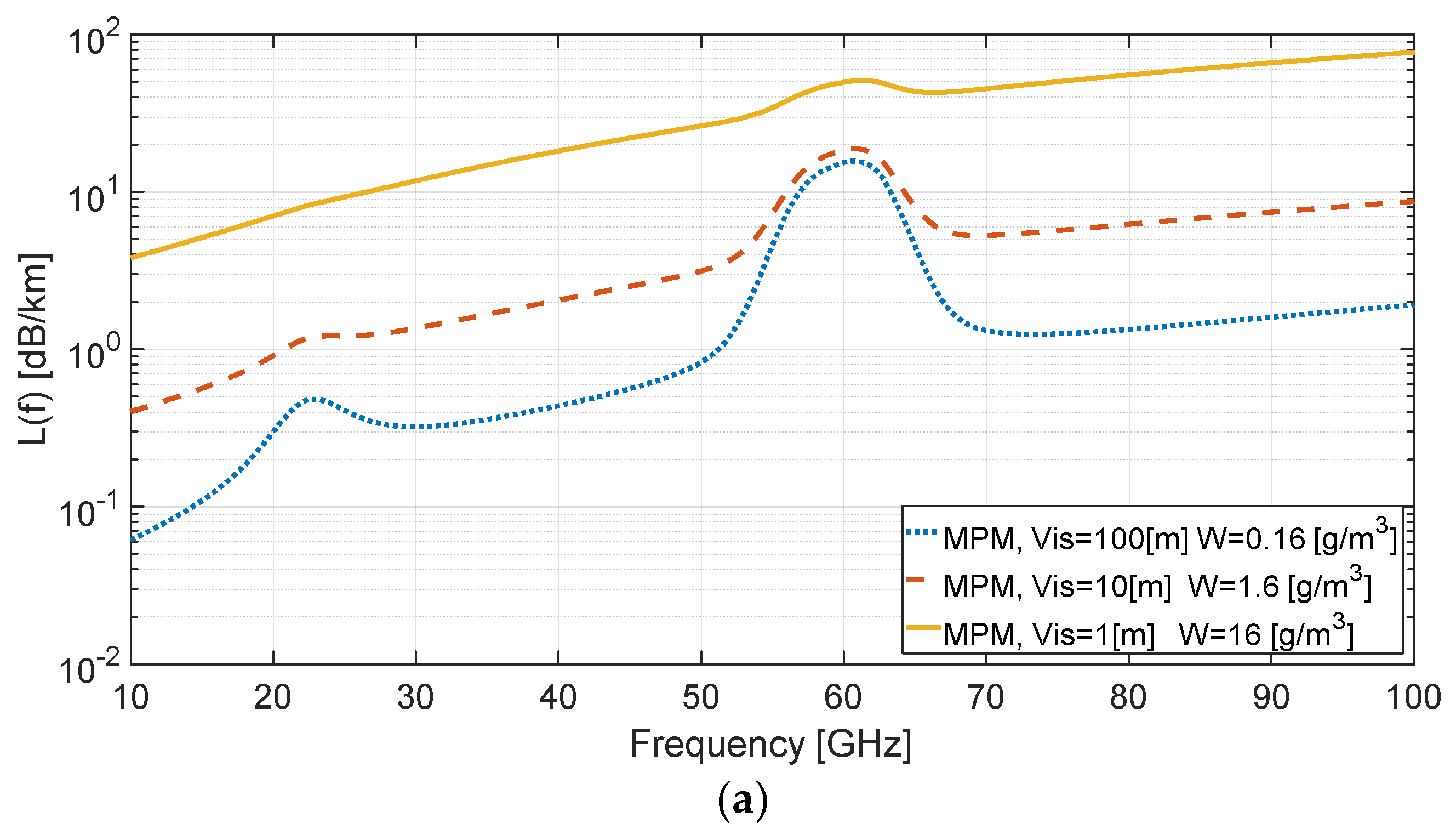 Electronics 09 00720 g001a Electronics 09 00720 g001a