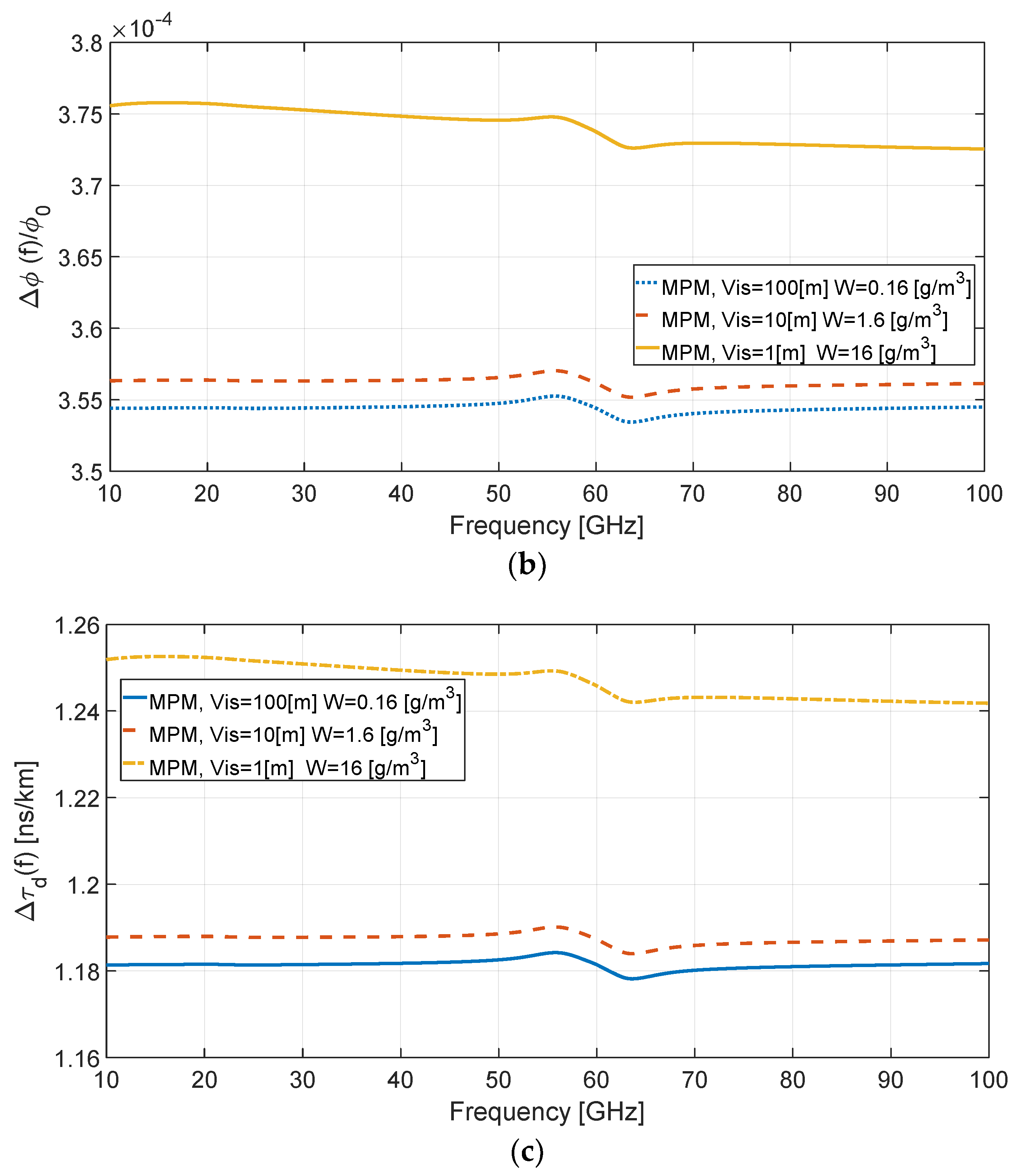 Electronics 09 00720 g001b Electronics 09 00720 g001b