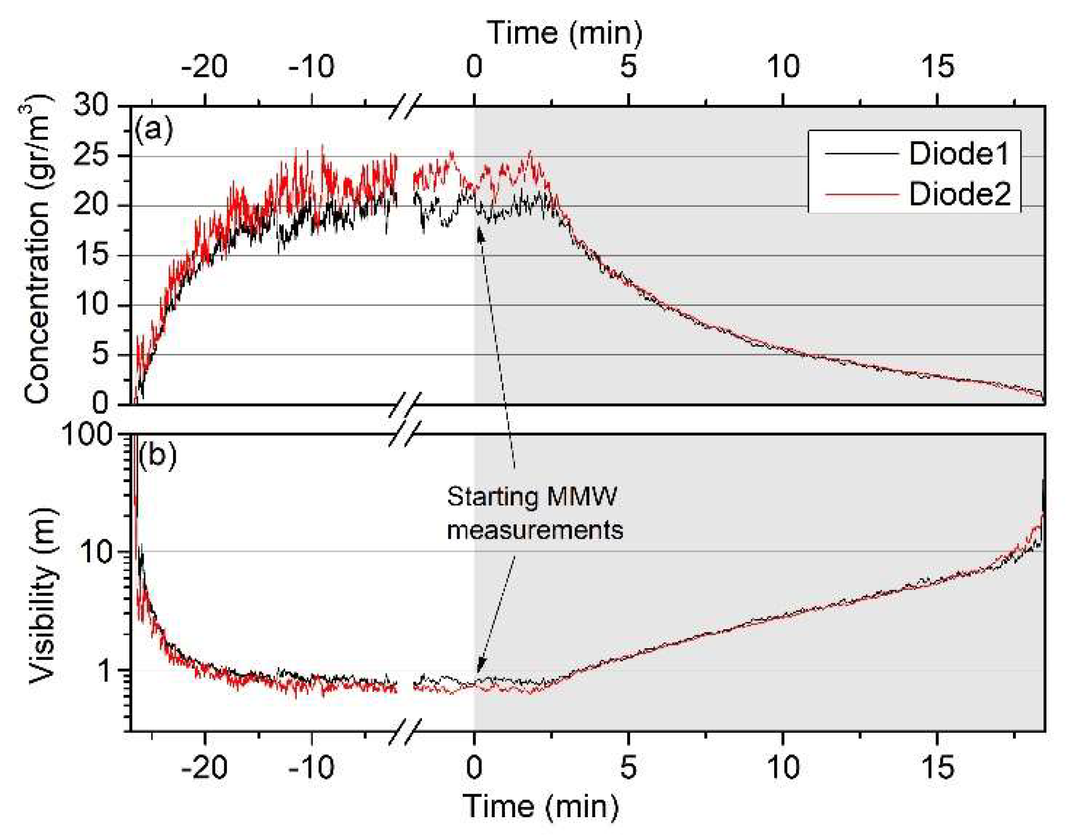 Electronics 09 00720 g007 Electronics 09 00720 g007