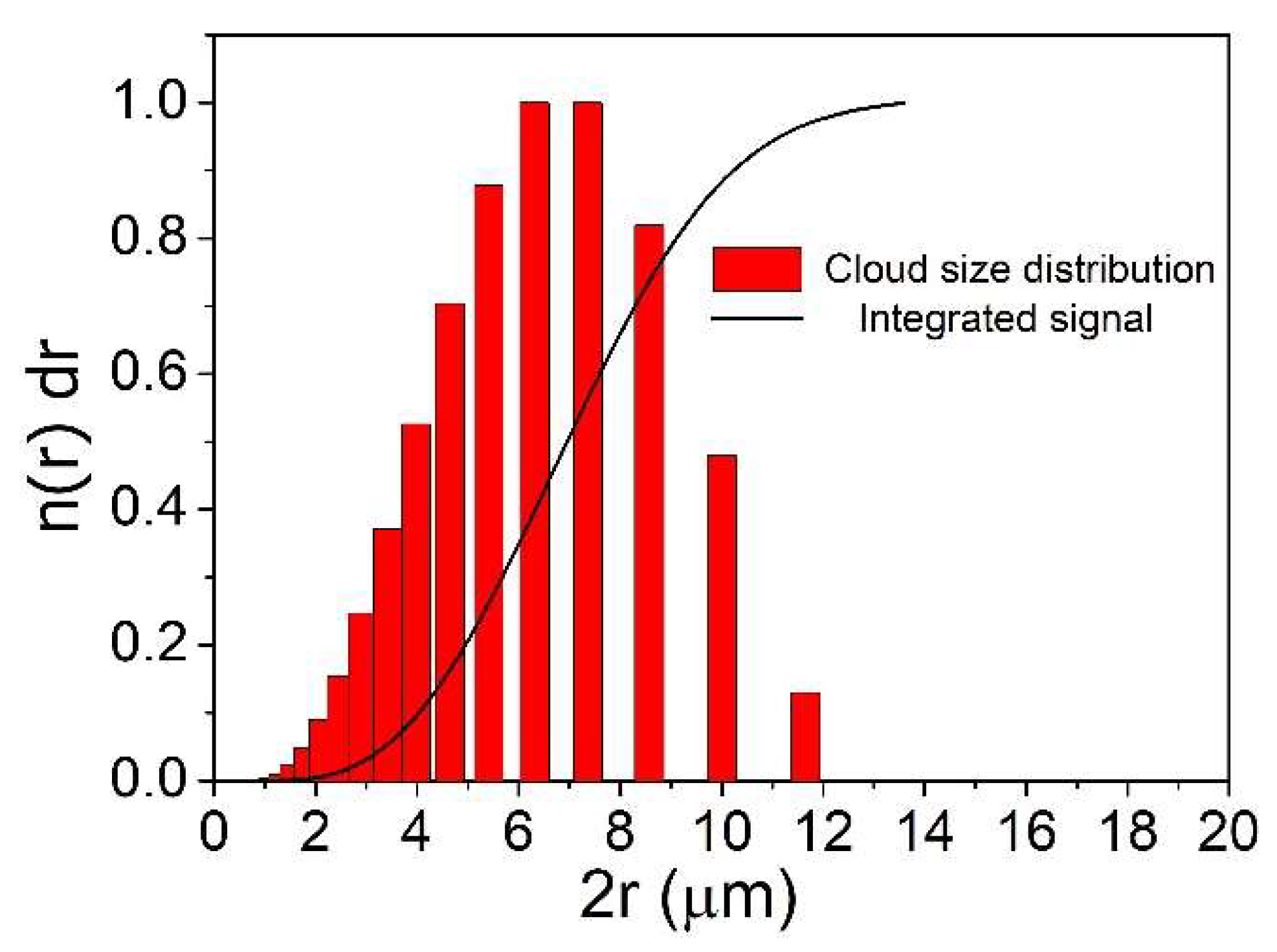 Electronics 09 00720 g008 Electronics 09 00720 g008