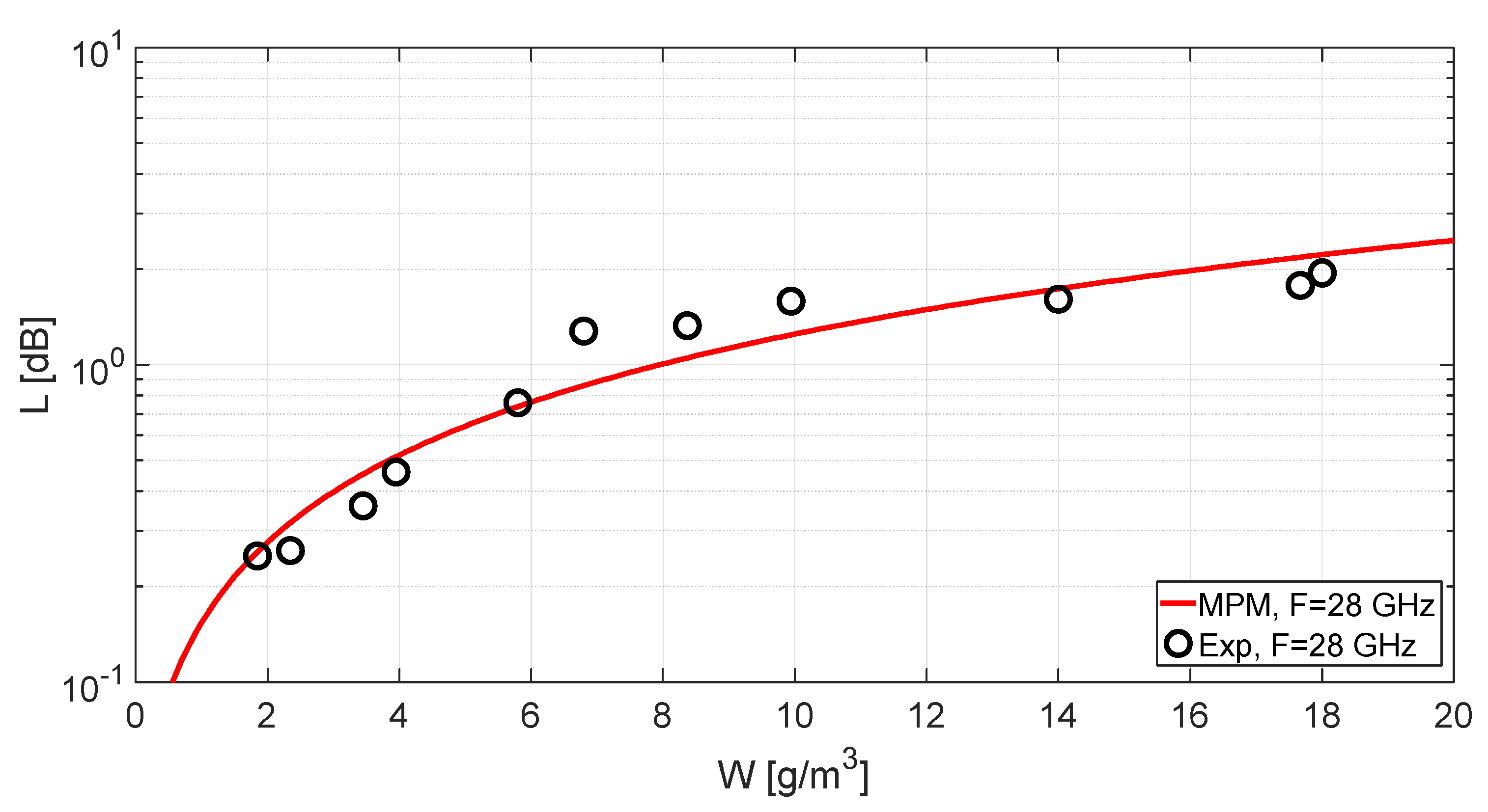 Electronics 09 00720 g012 Electronics 09 00720 g012