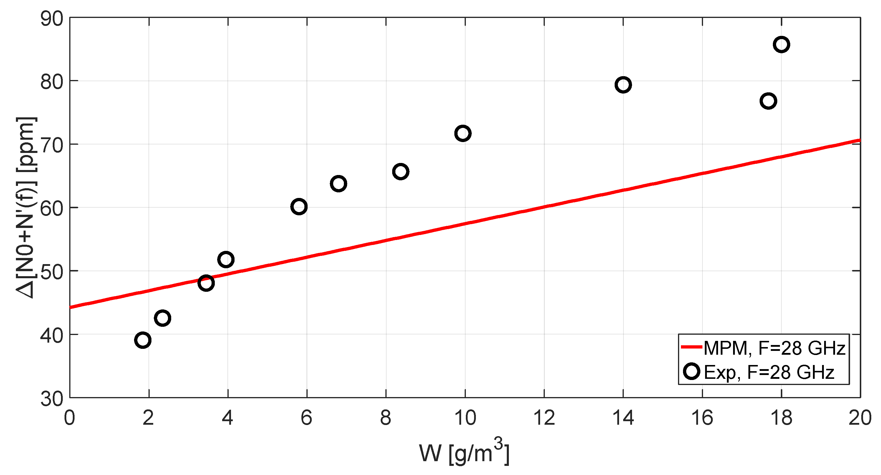 Electronics 09 00720 g014 Electronics 09 00720 g014