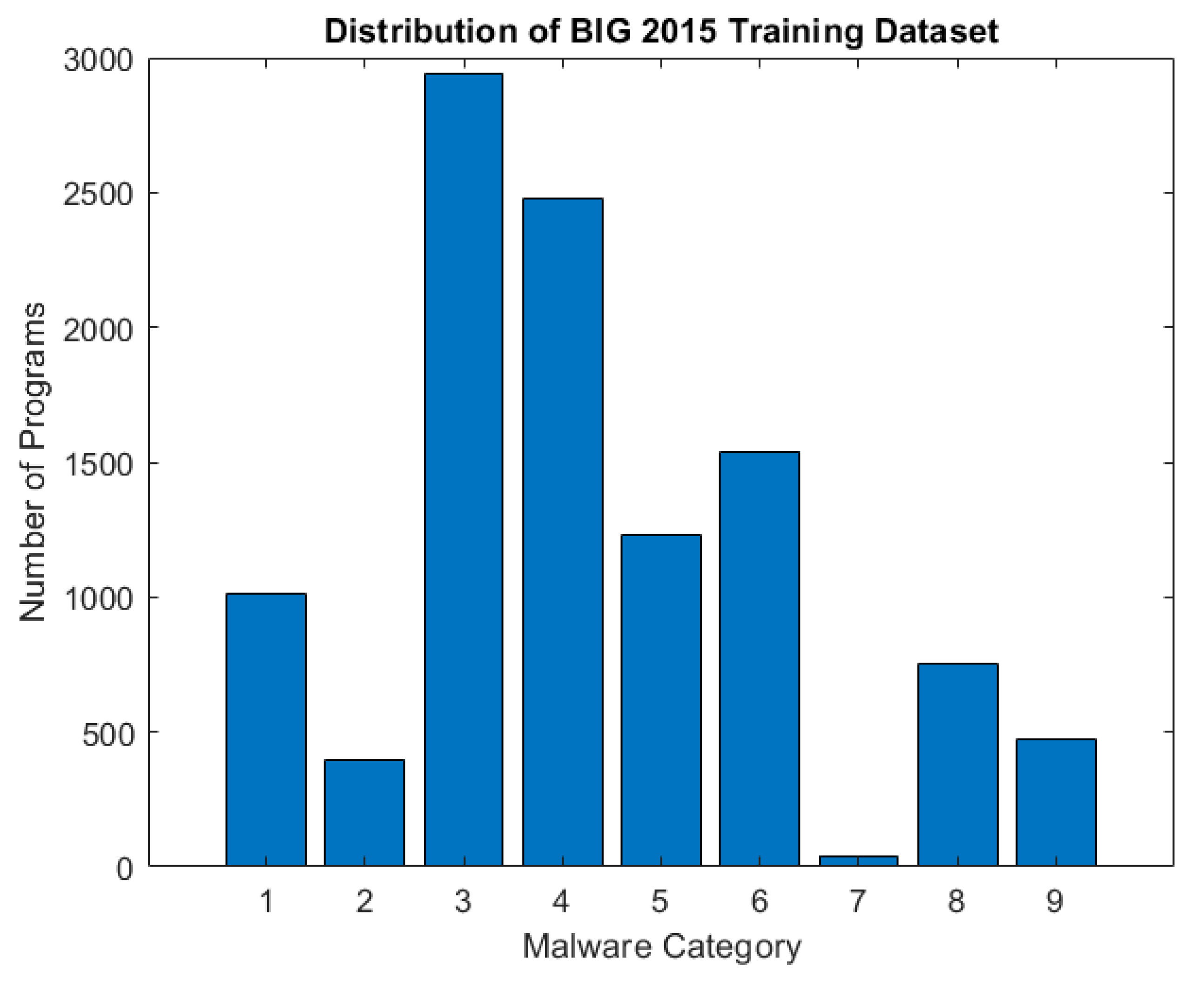 Electronics 09 00721 g001