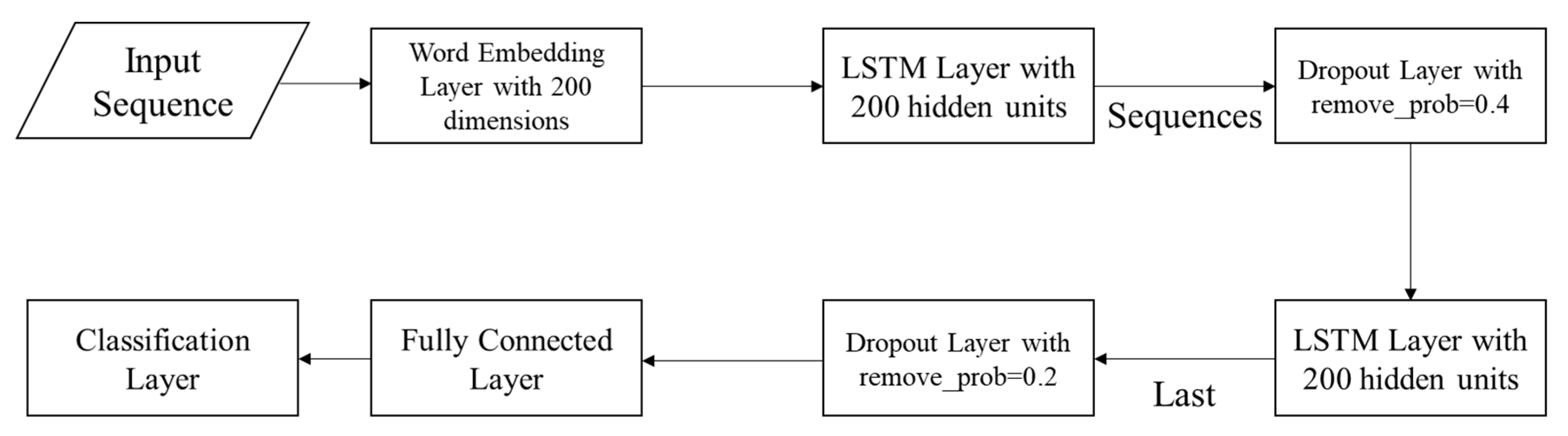 Electronics 09 00721 g006