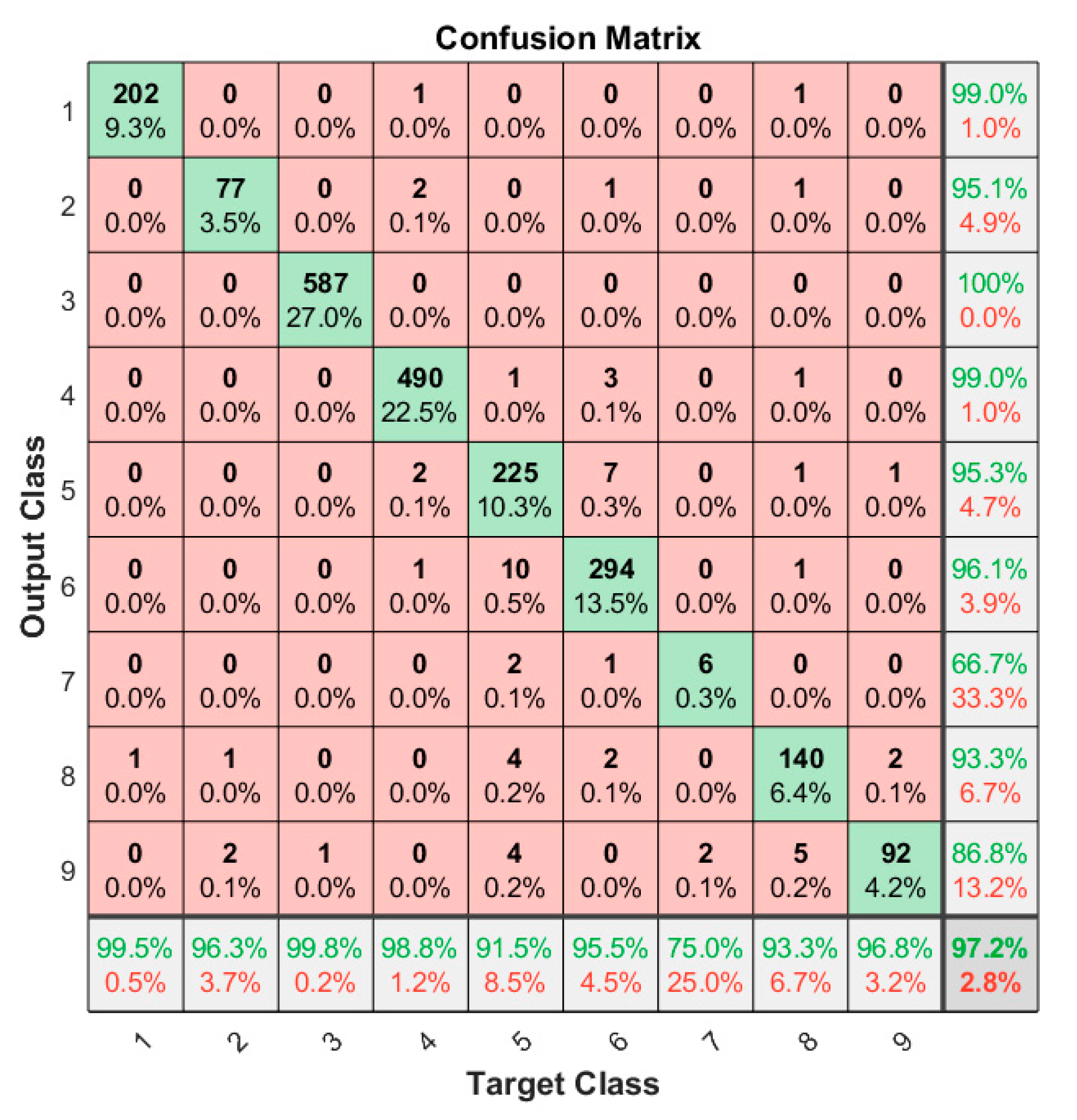 Electronics 09 00721 g010