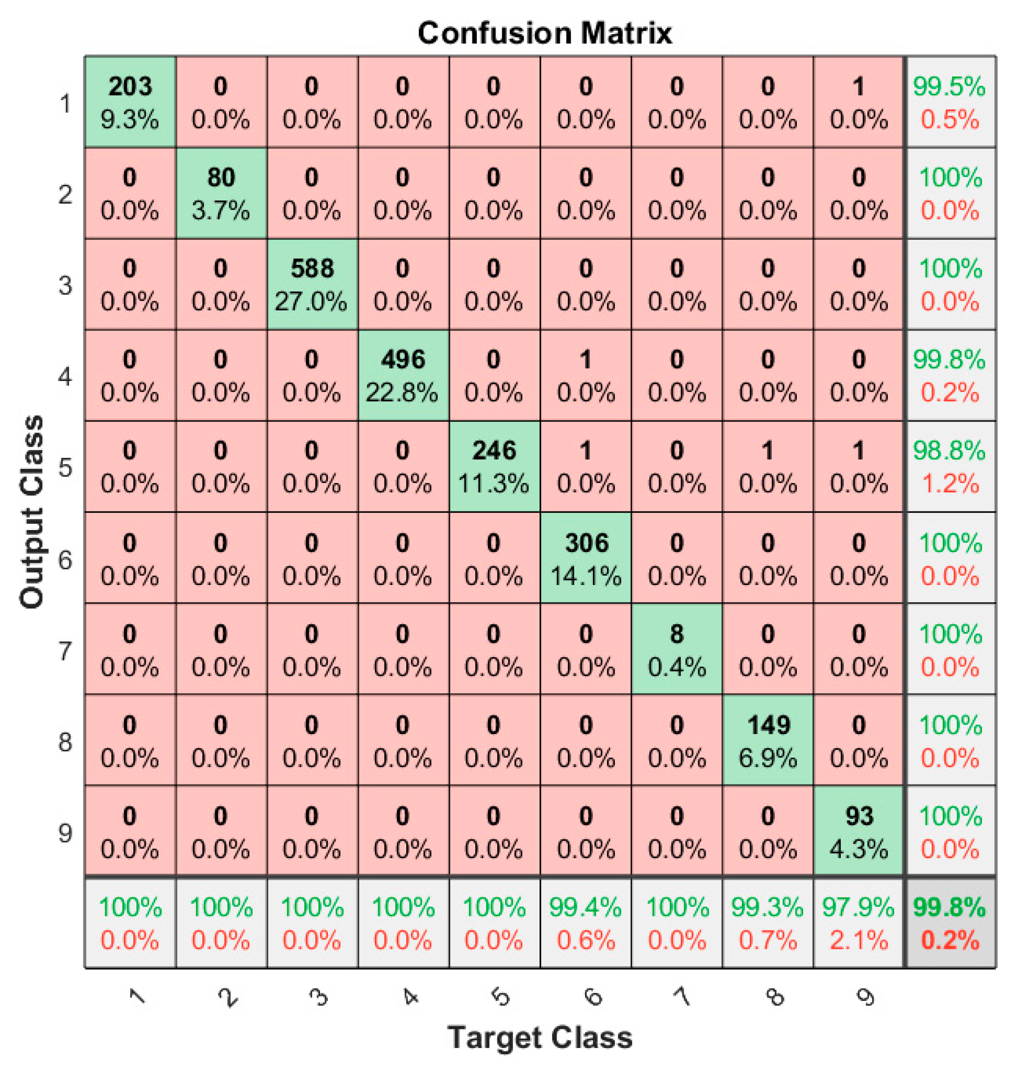 Electronics 09 00721 g012