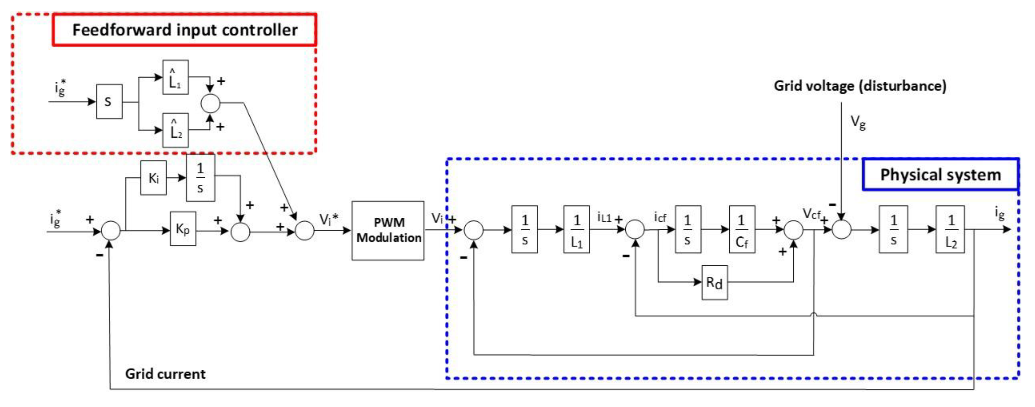Electronics 09 00722 g002