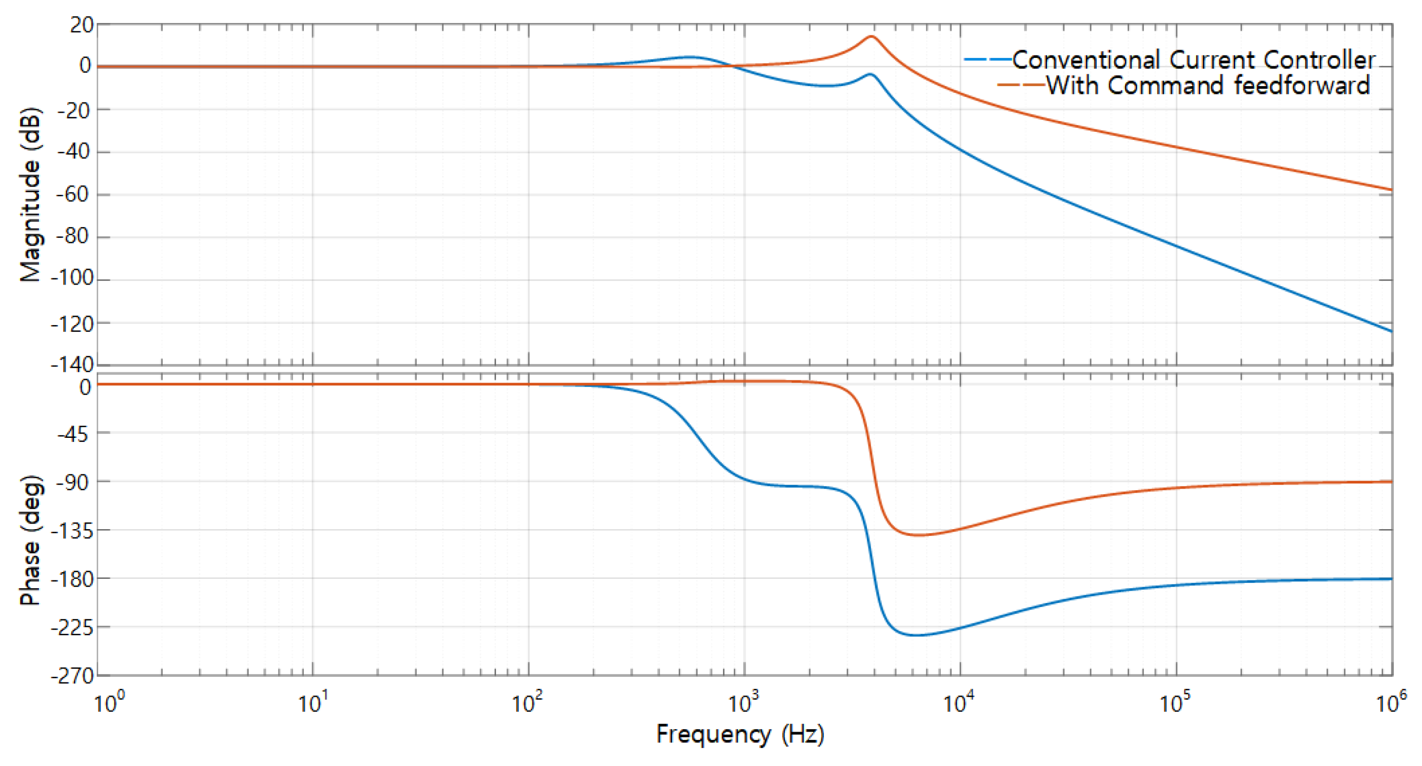 Electronics 09 00722 g003