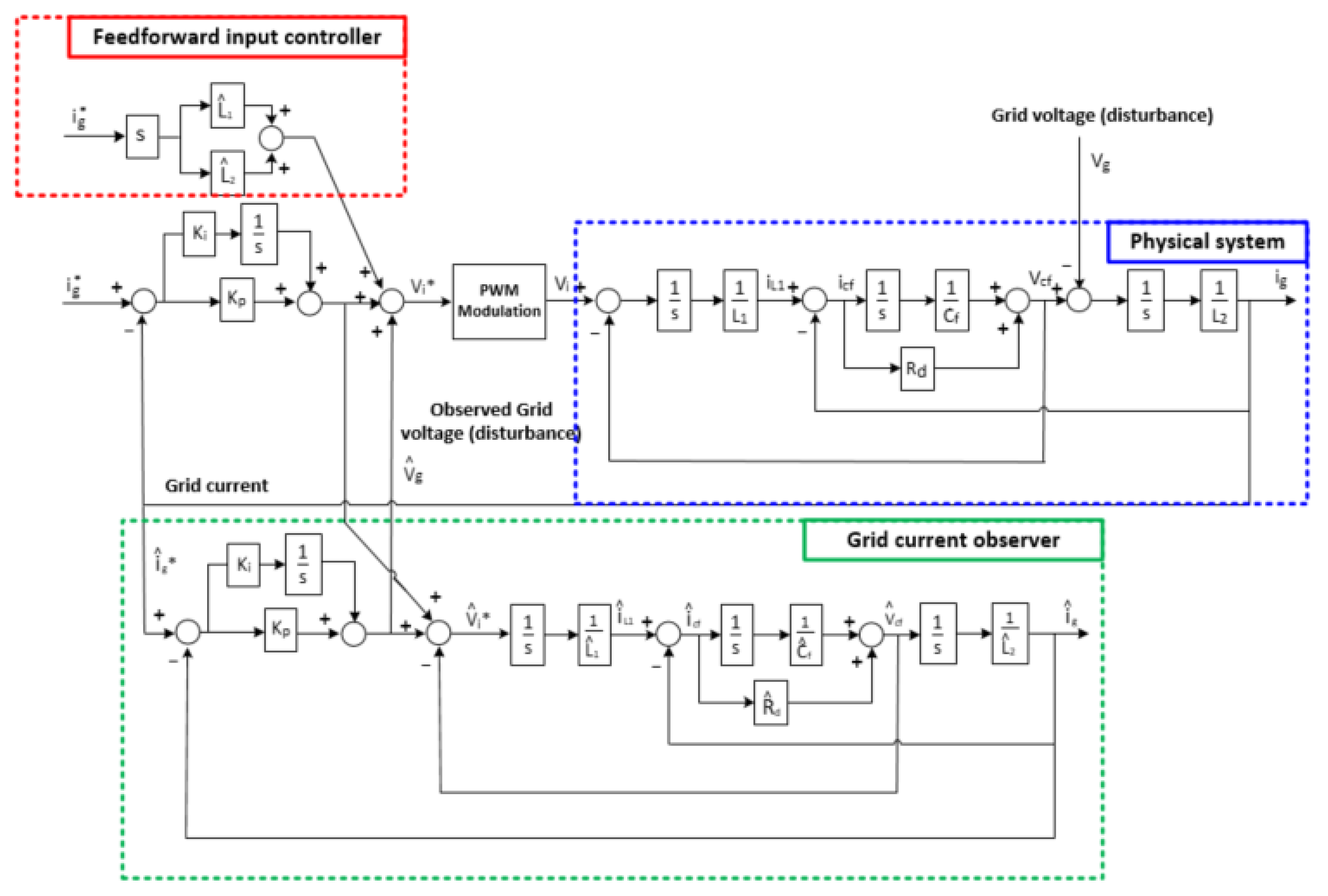 Electronics 09 00722 g004