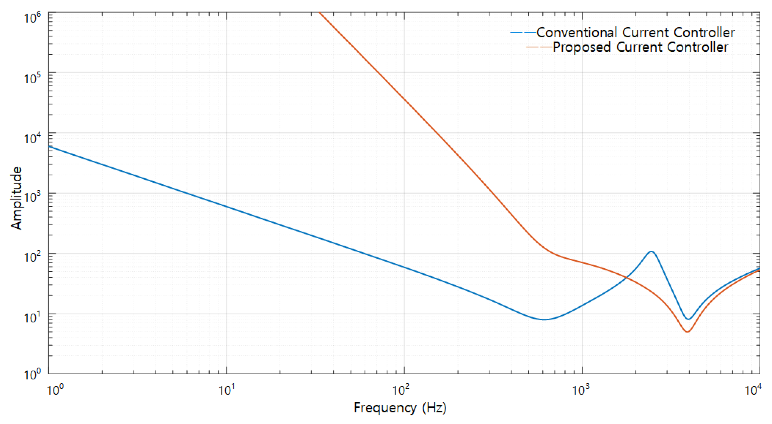 Electronics 09 00722 g005