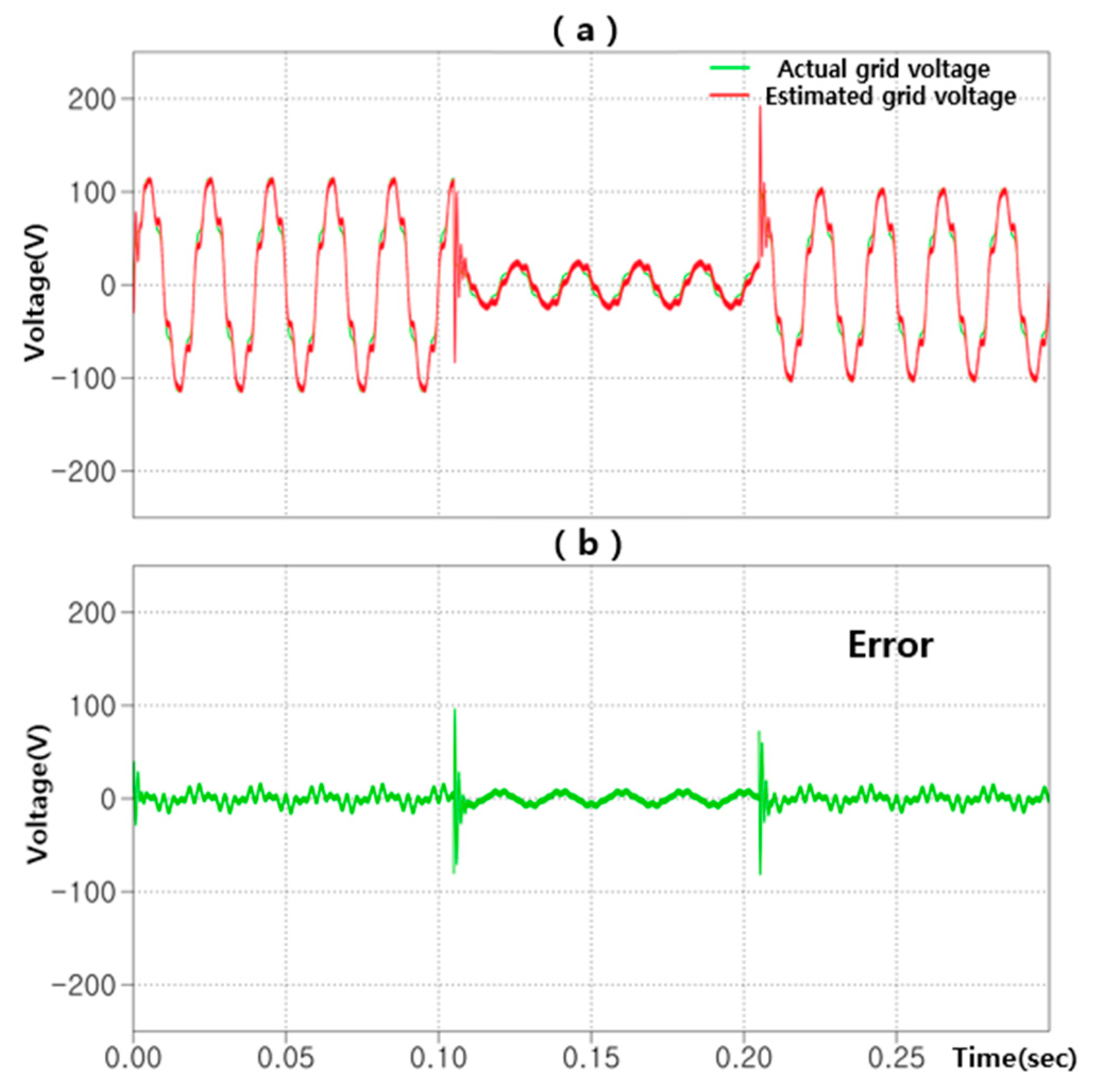 Electronics 09 00722 g006