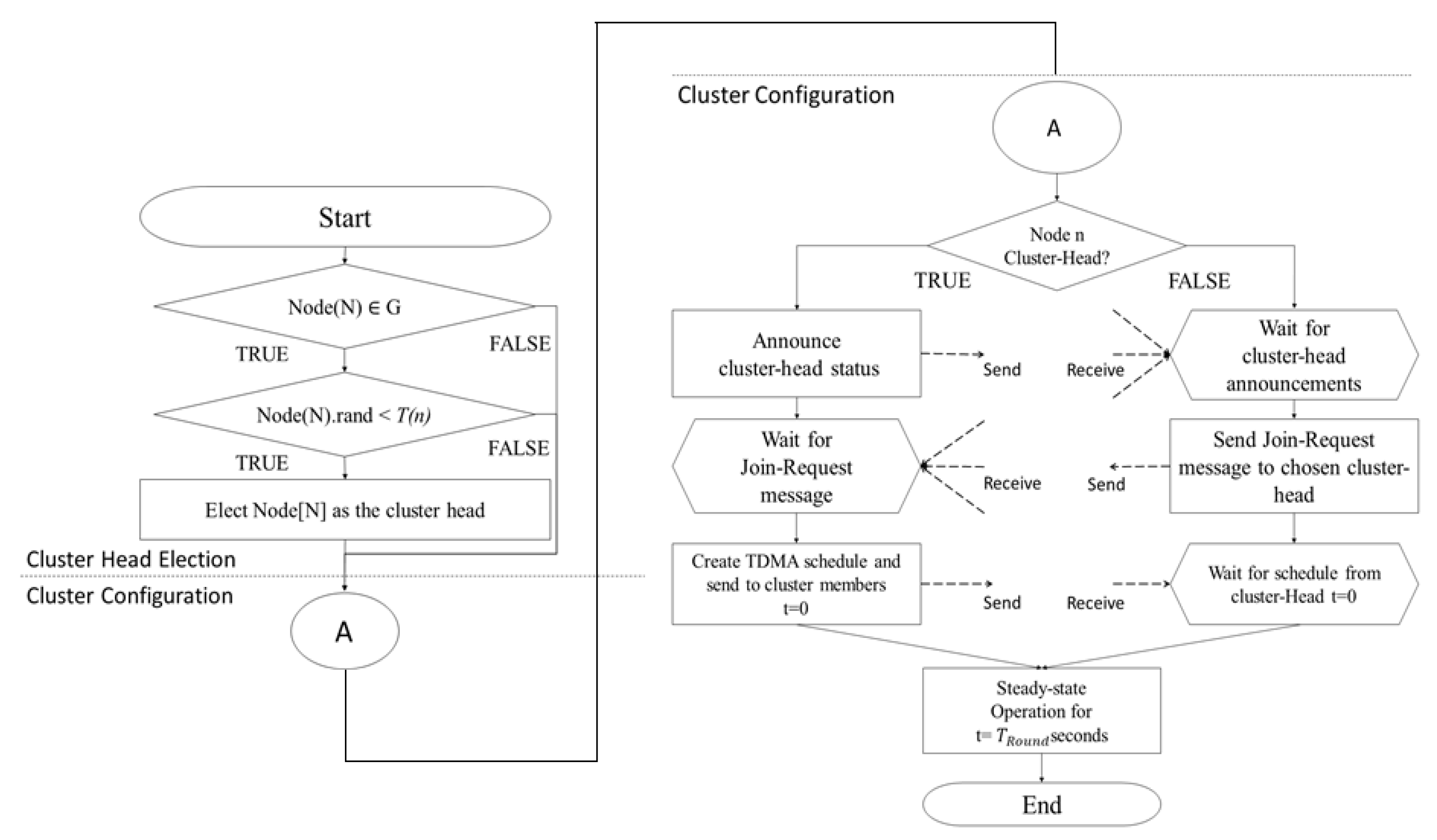 Electronics 09 00723 g003 Electronics 09 00723 g003