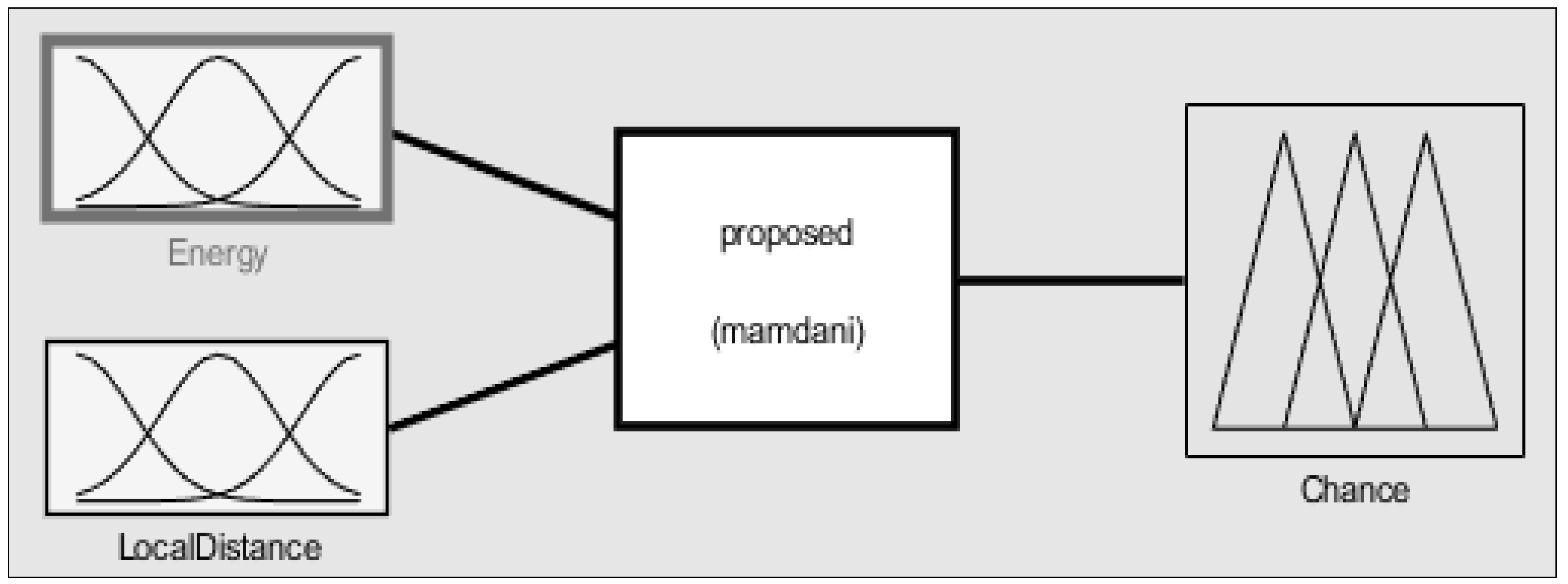 Electronics 09 00723 g005 Electronics 09 00723 g005