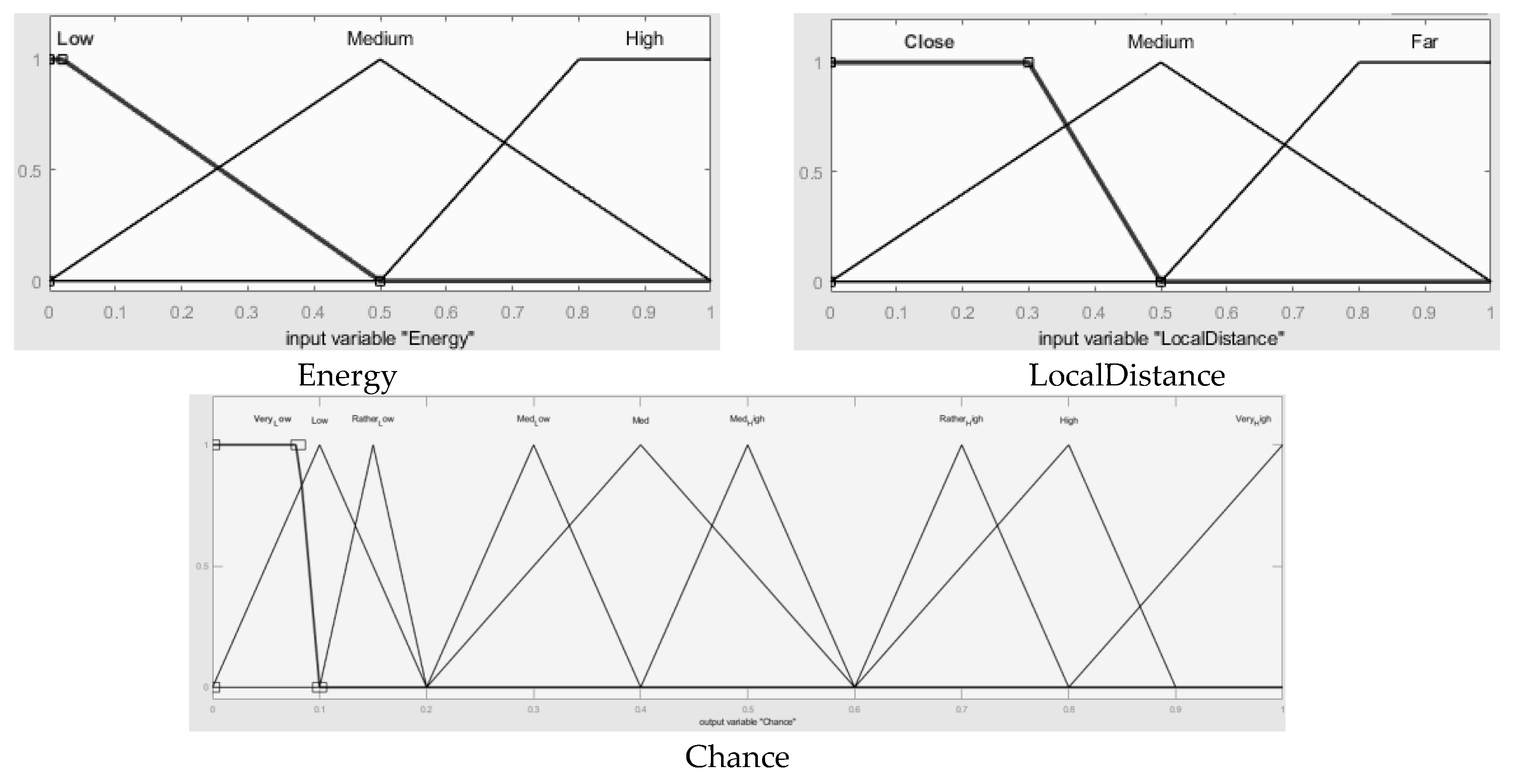 Electronics 09 00723 g006 Electronics 09 00723 g006