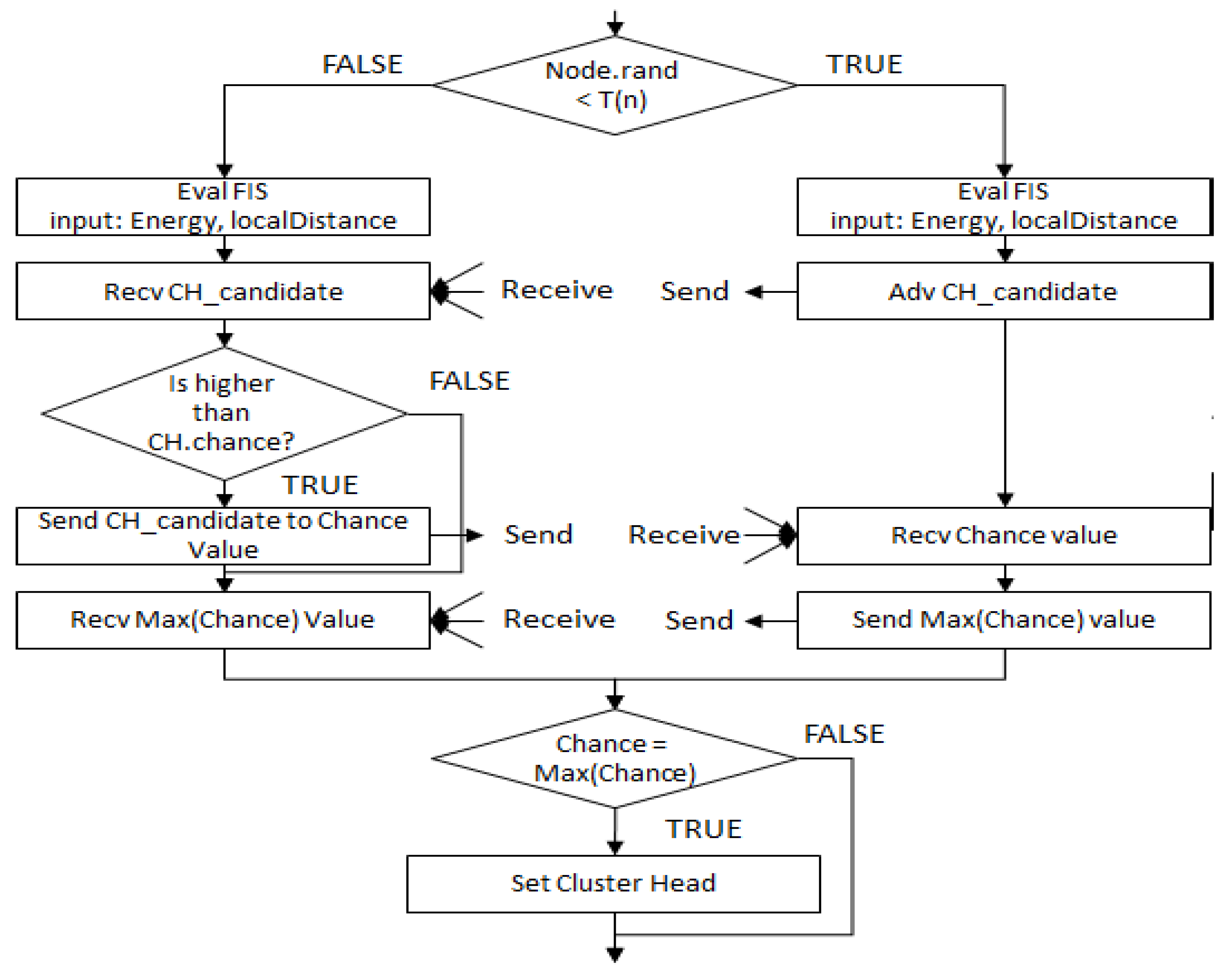 Electronics 09 00723 g007 Electronics 09 00723 g007