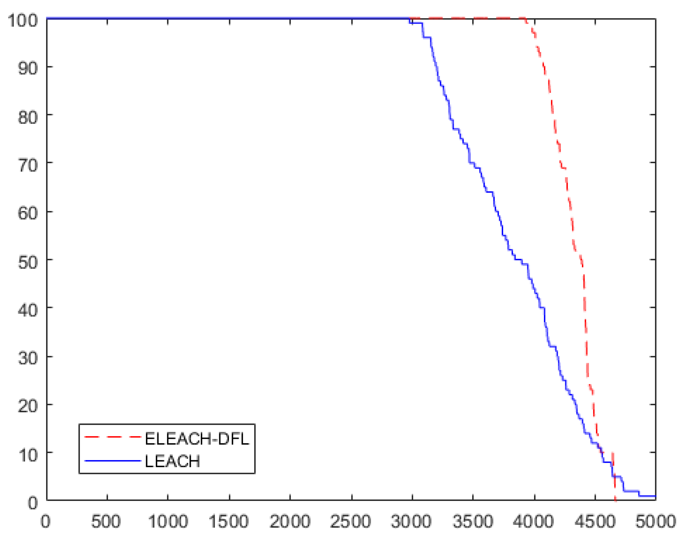 Electronics 09 00723 g013 Electronics 09 00723 g013