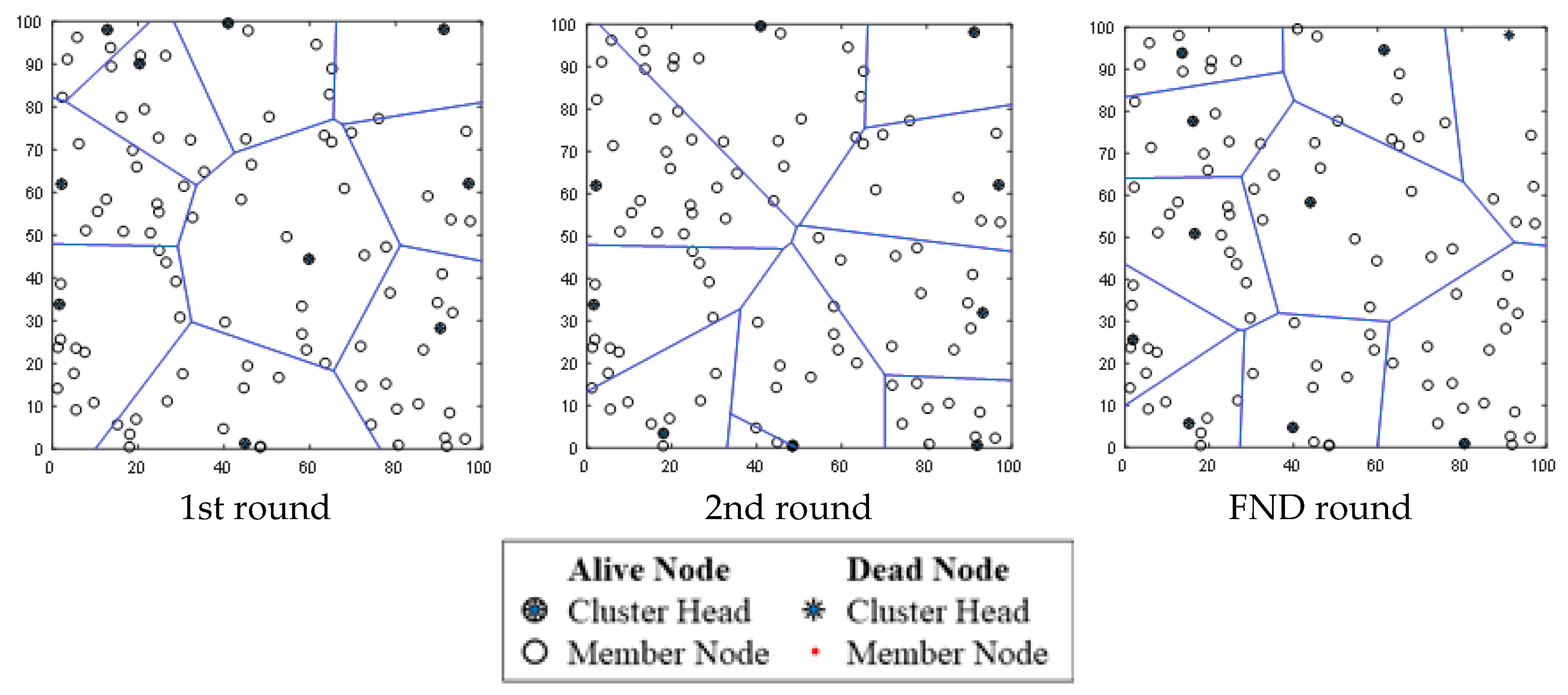 Electronics 09 00723 g014 Electronics 09 00723 g014