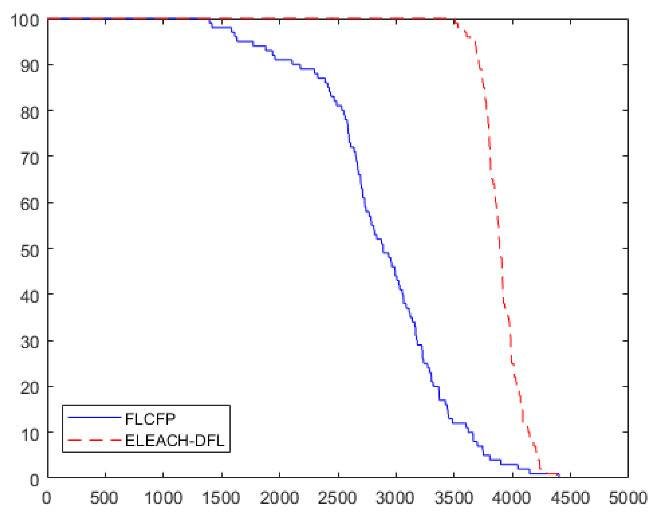 Electronics 09 00723 g015 Electronics 09 00723 g015