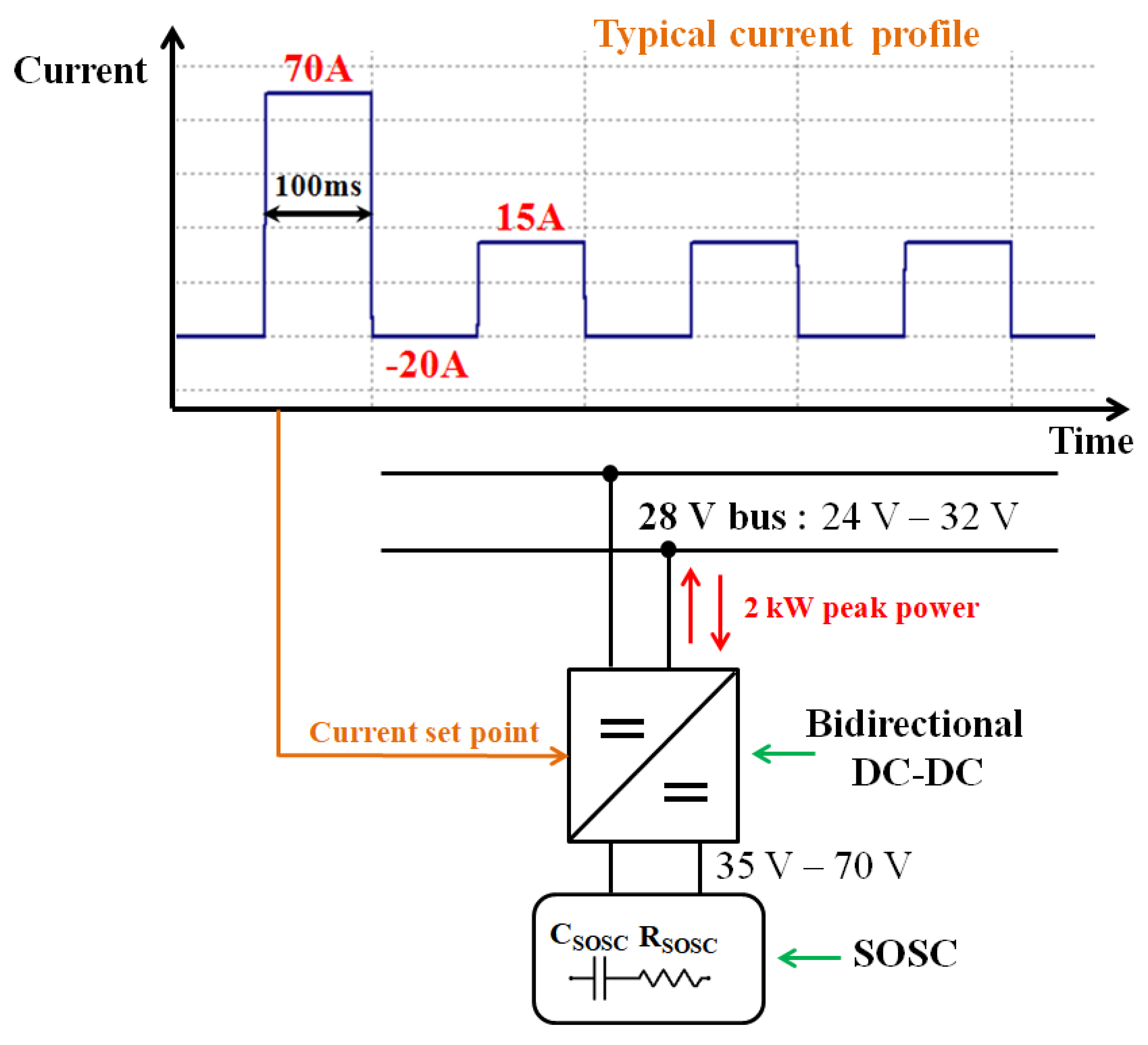 Electronics 09 00724 g001 Electronics 09 00724 g001