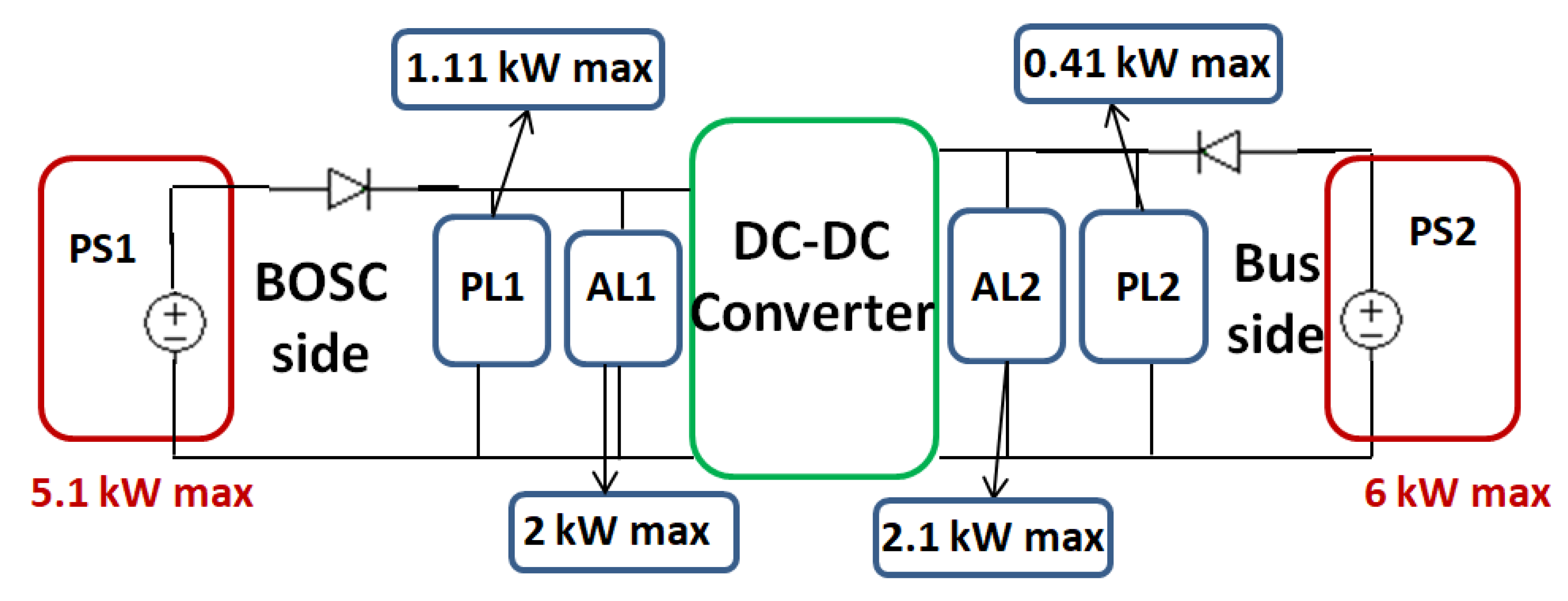 Electronics 09 00724 g012 Electronics 09 00724 g012