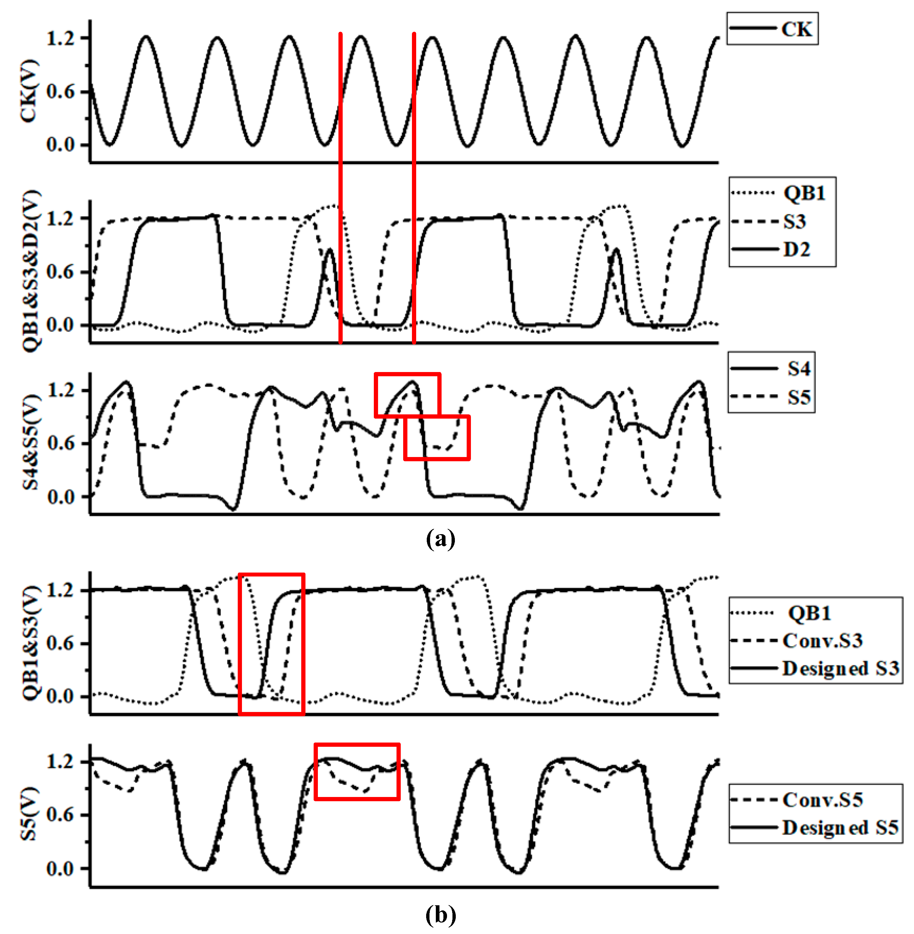 Electronics 09 00725 g003 Electronics 09 00725 g003