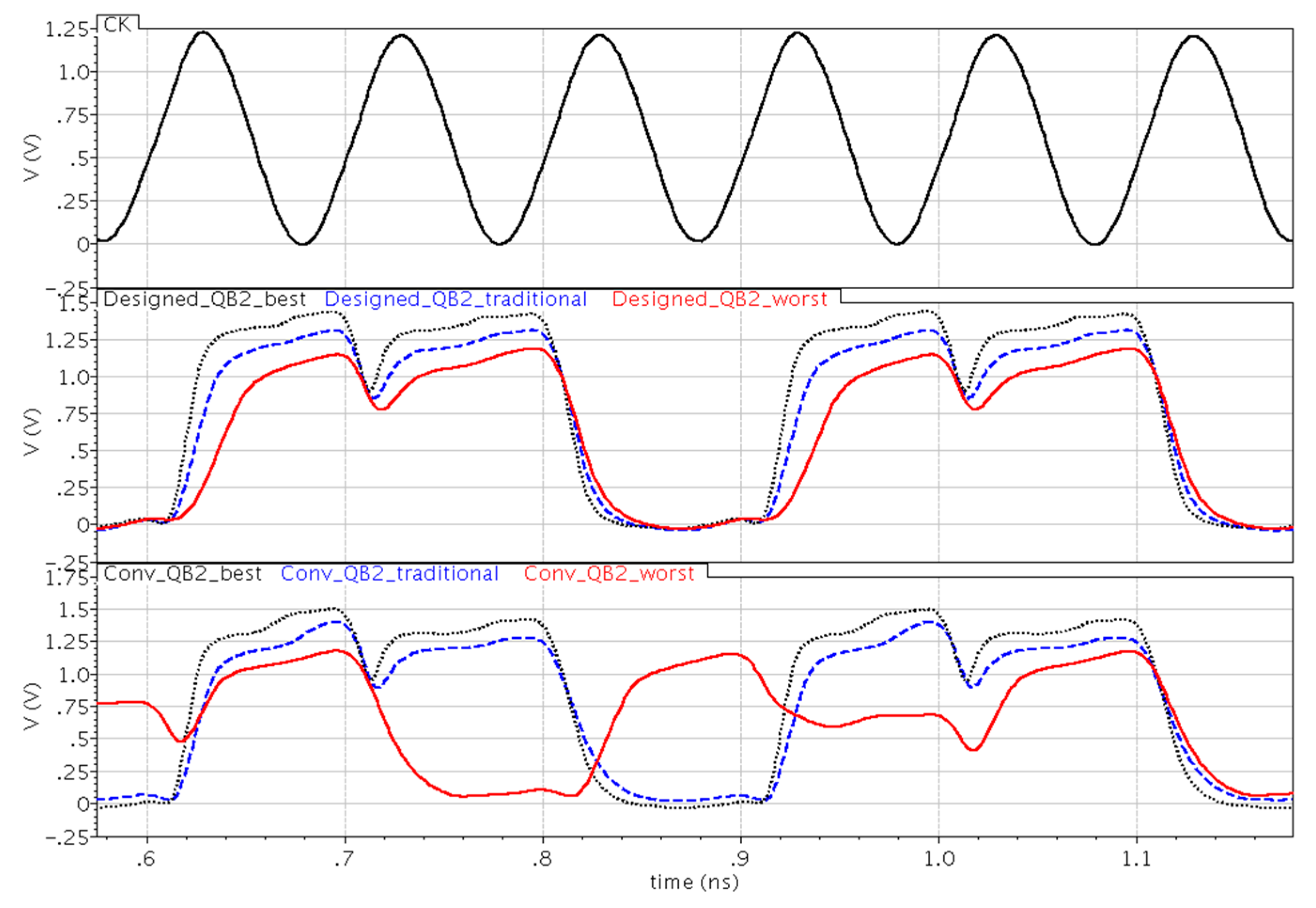 Electronics Free FullText HighSpeed WideRange TrueSinglePhase