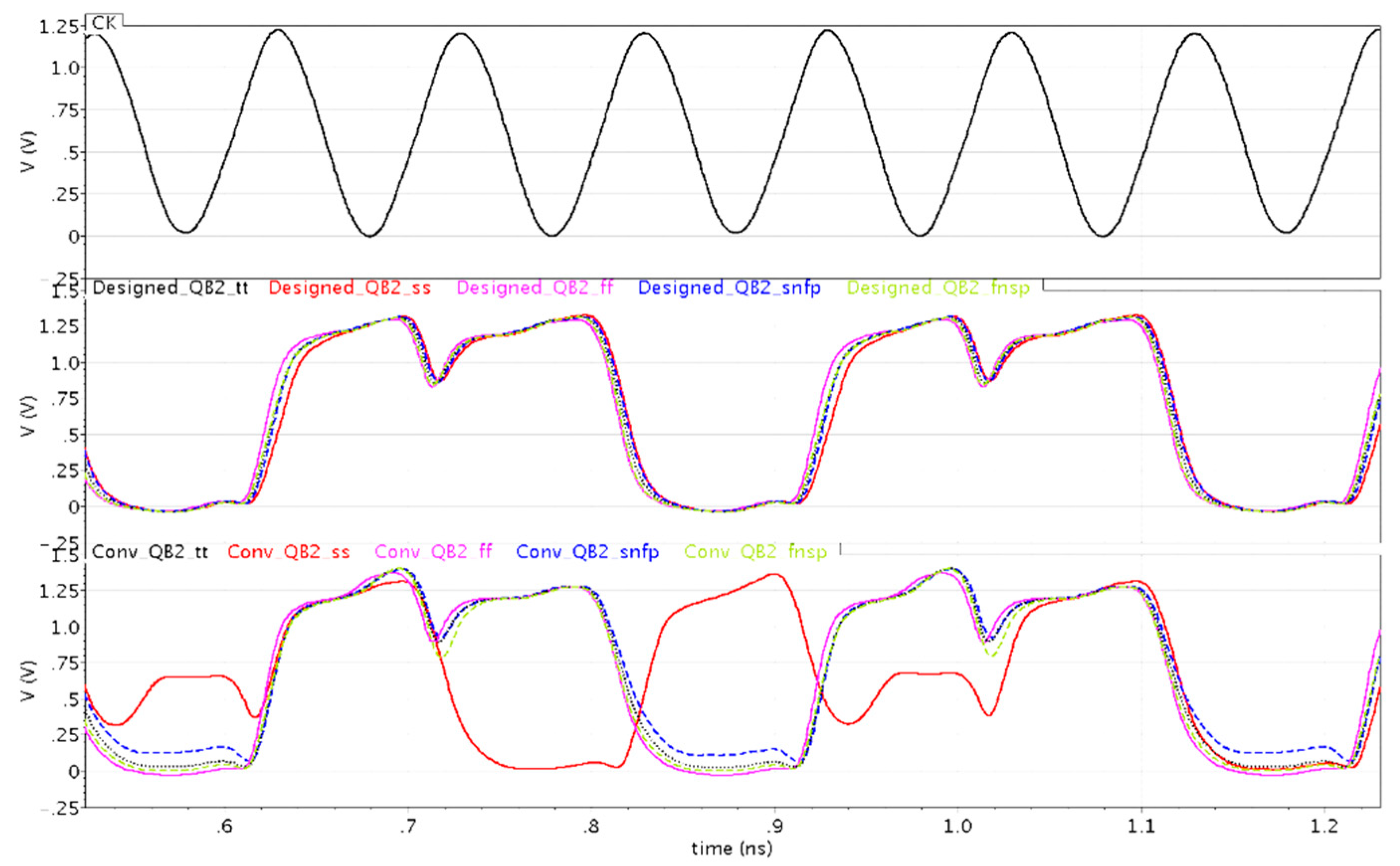 Electronics 09 00725 g005 Electronics 09 00725 g005
