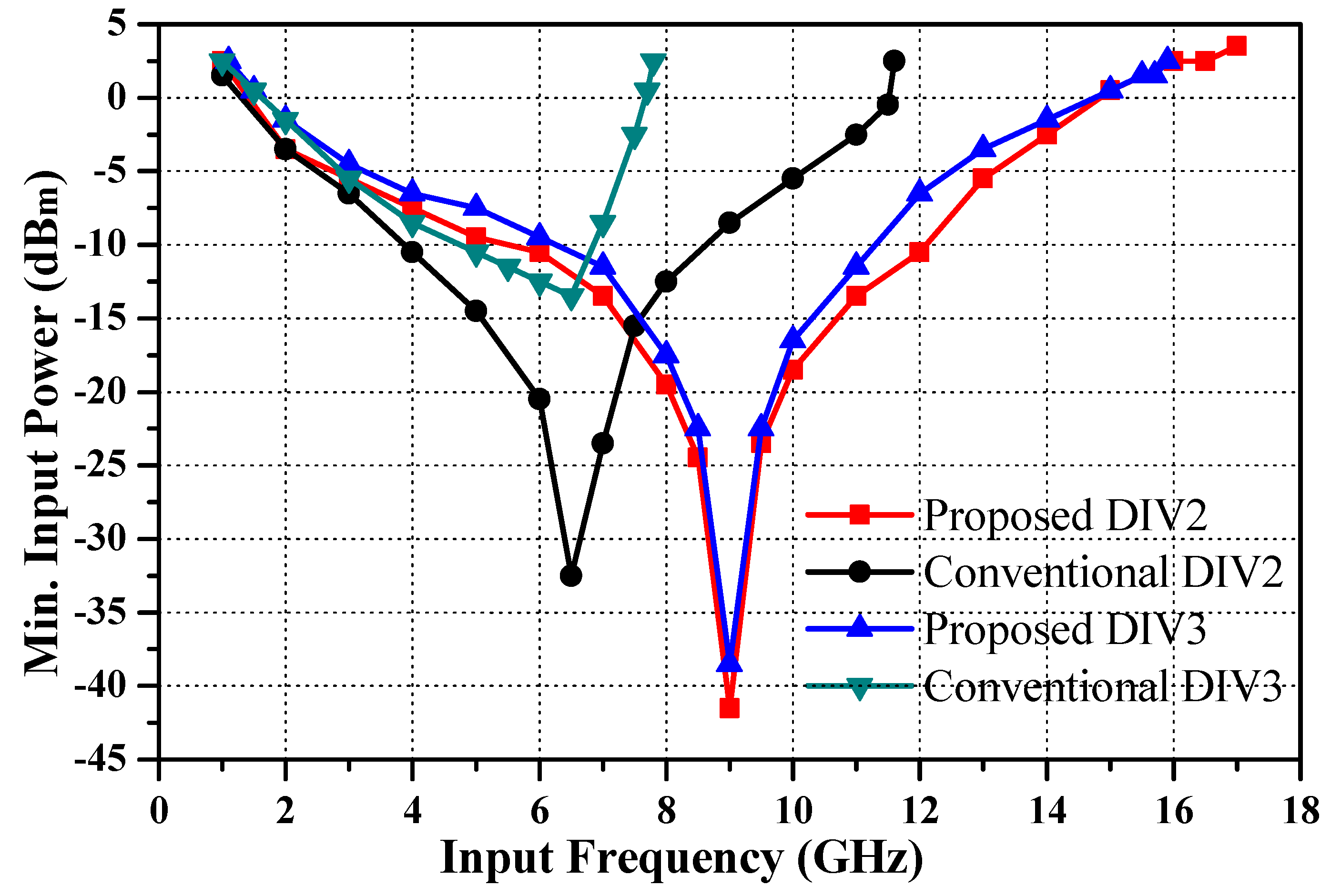 Electronics 09 00725 g008 Electronics 09 00725 g008