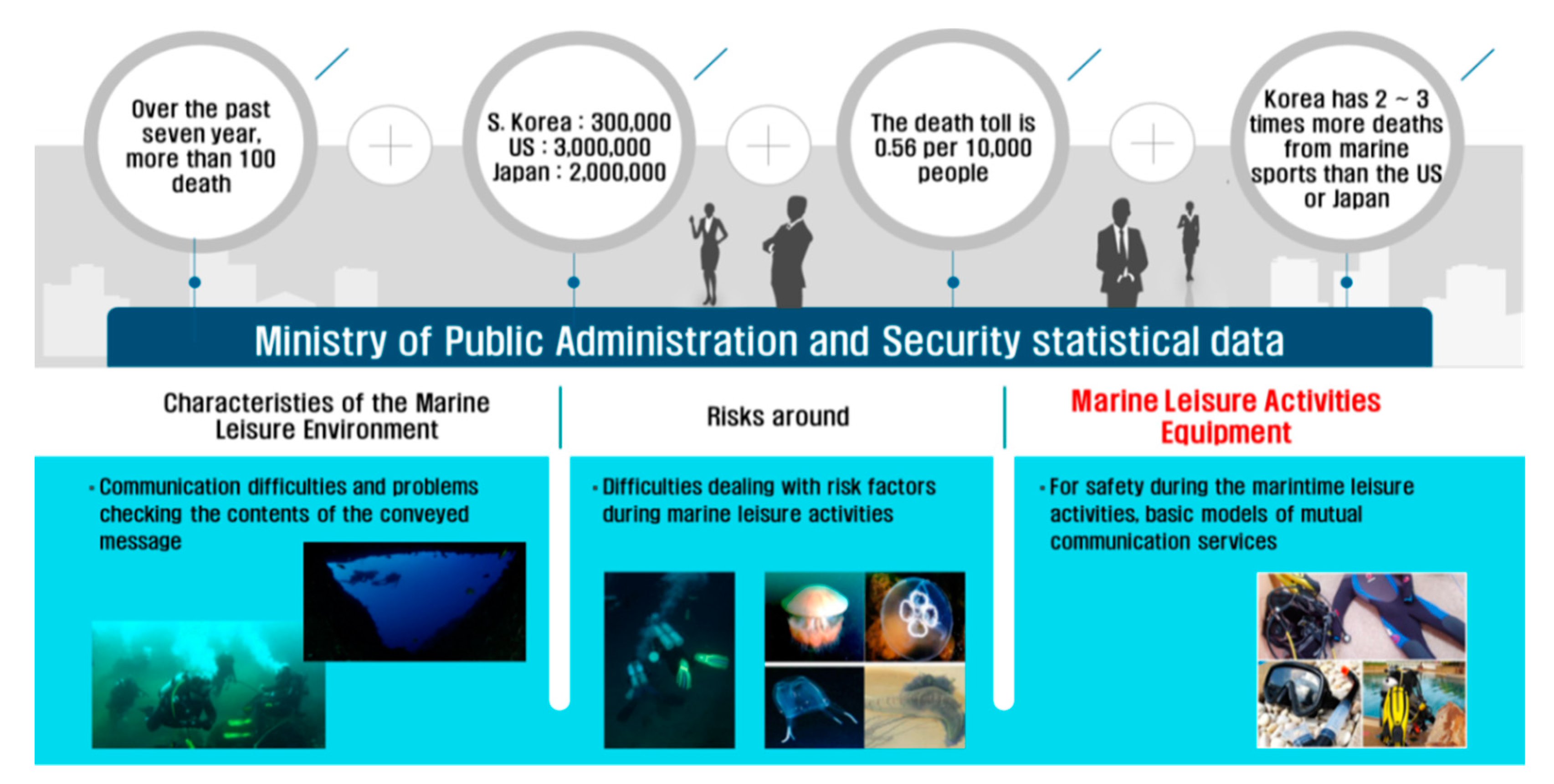 Electronics 09 00727 g001