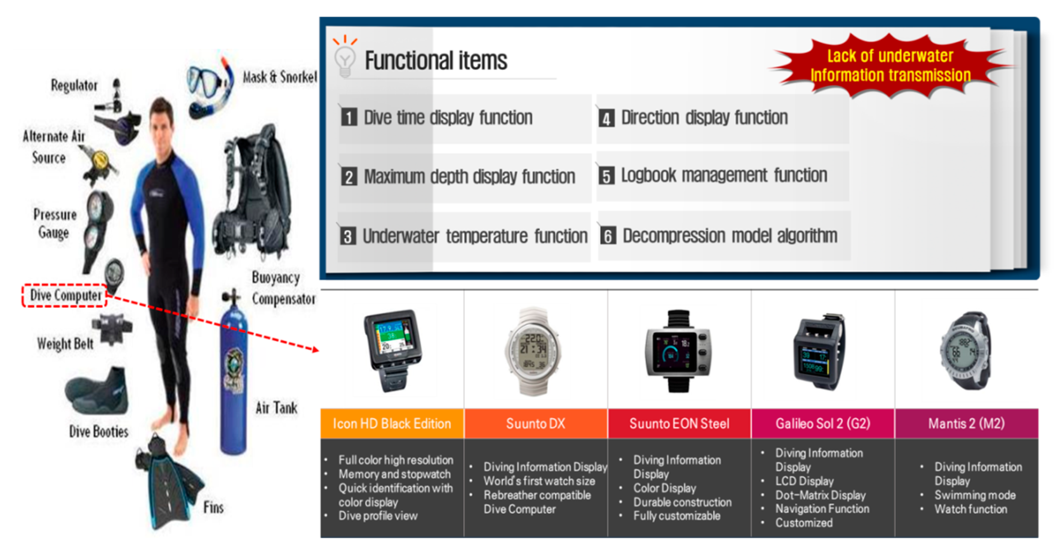 Electronics 09 00727 g002