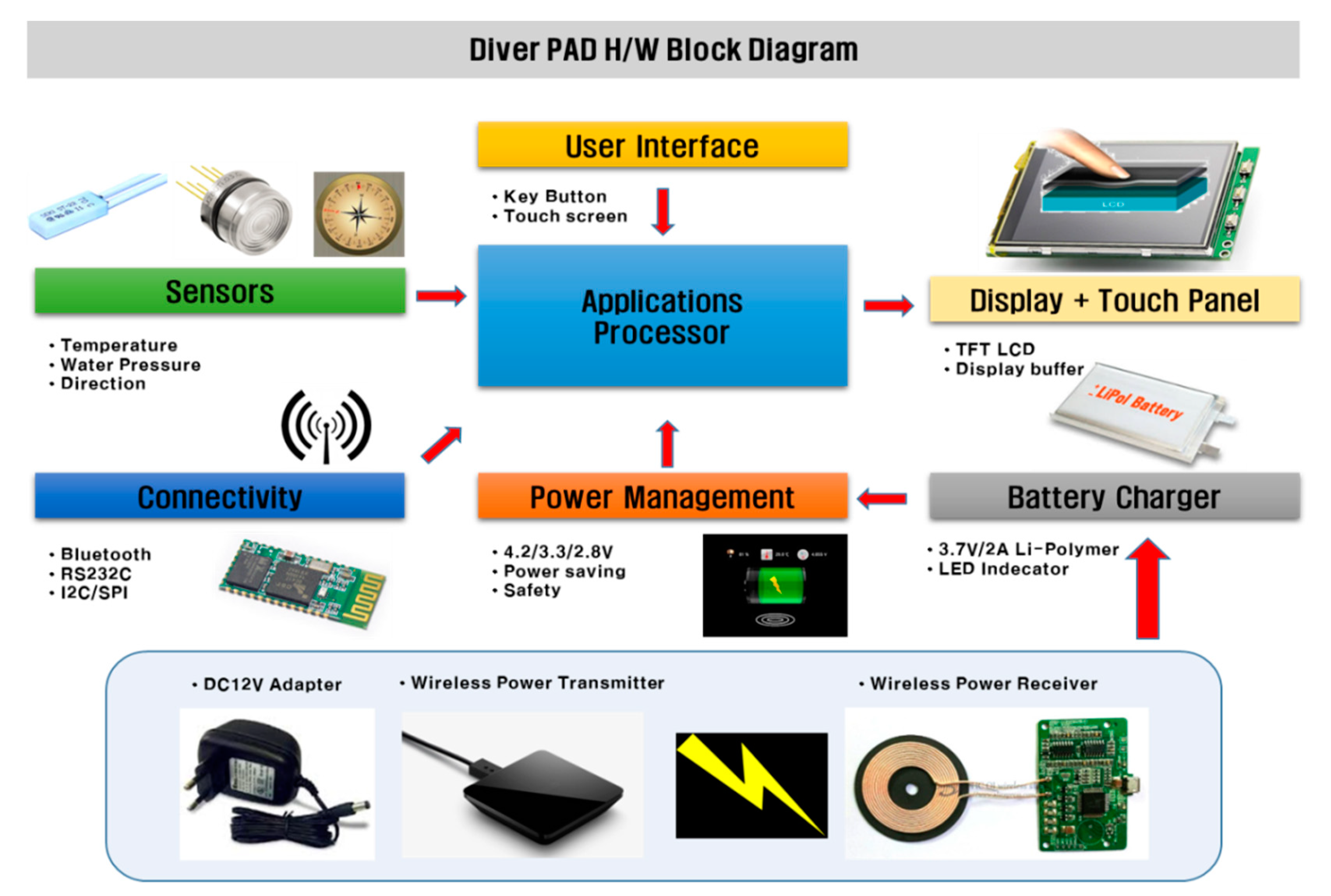 Electronics 09 00727 g004