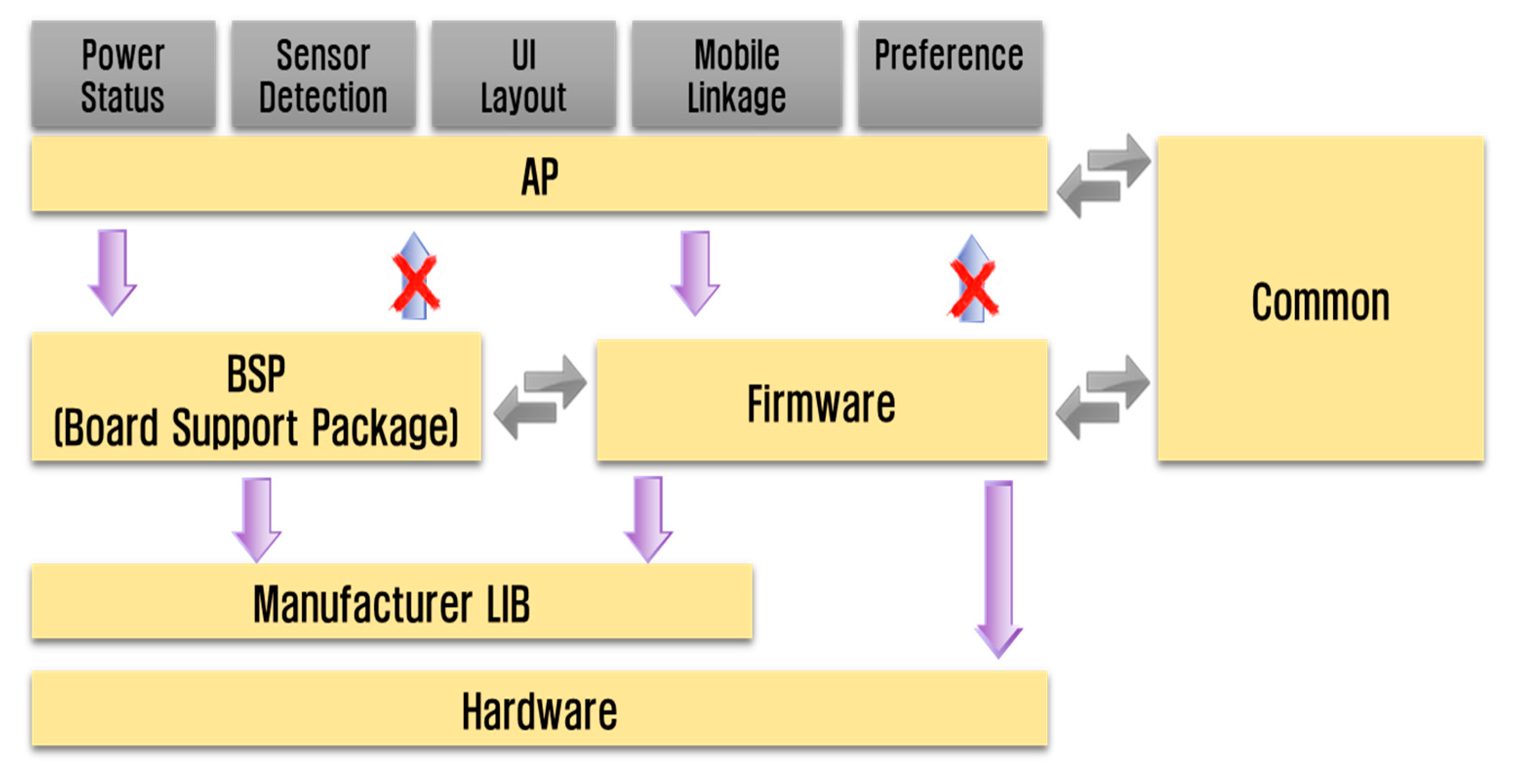 Electronics 09 00727 g005