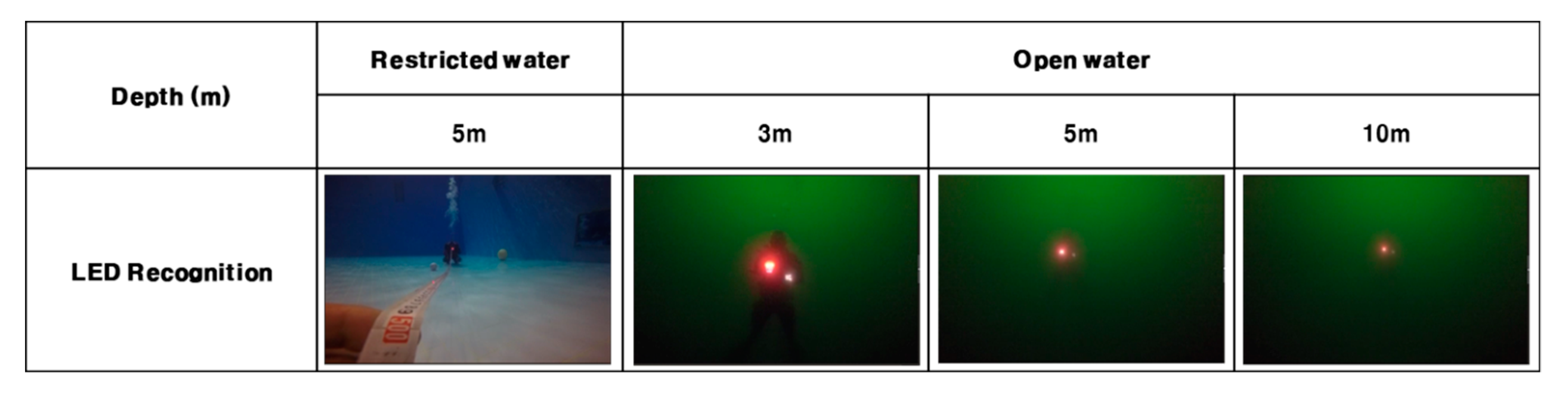 Electronics 09 00727 g006