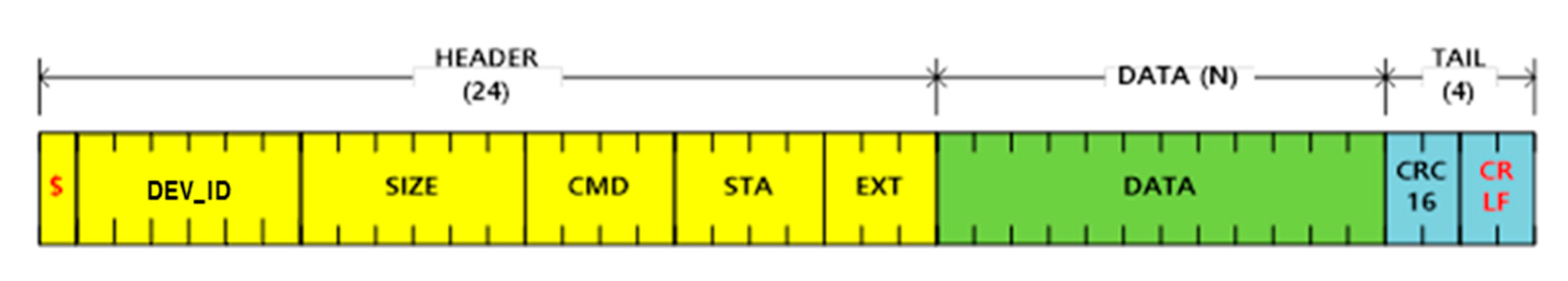 Electronics 09 00727 g007