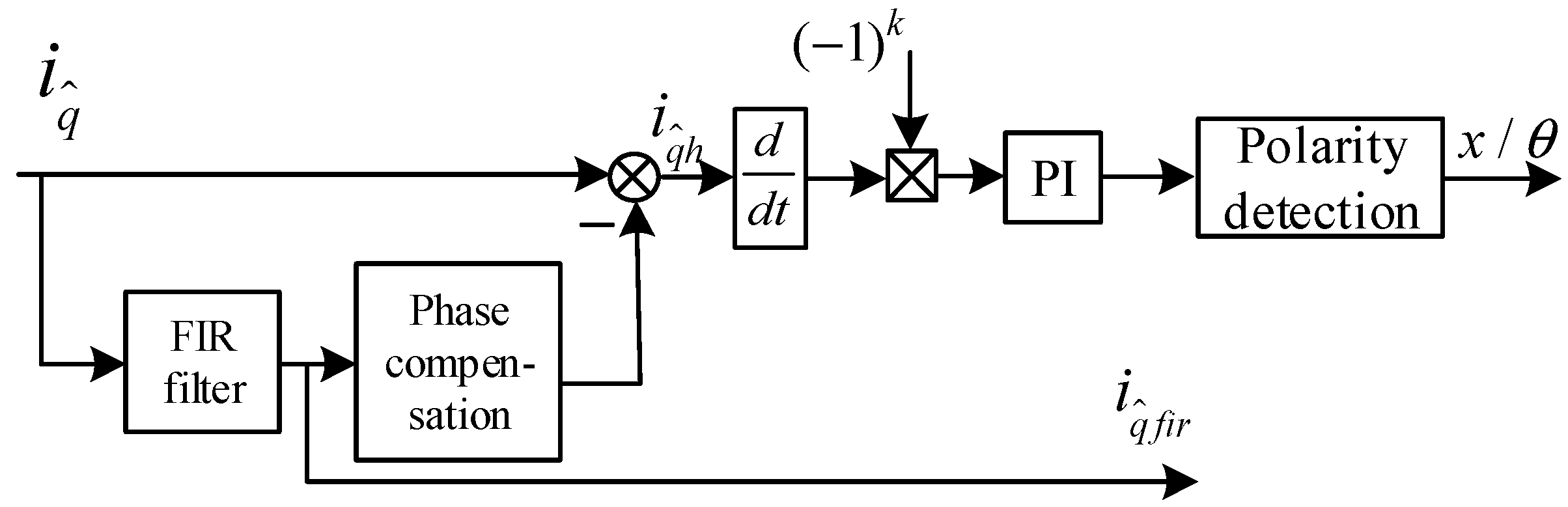 Electronics 09 00729 g003 Electronics 09 00729 g003