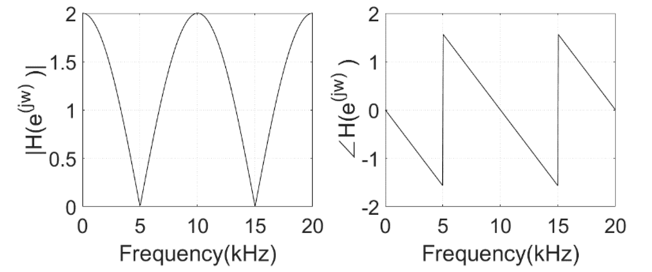 Electronics 09 00729 g006 Electronics 09 00729 g006