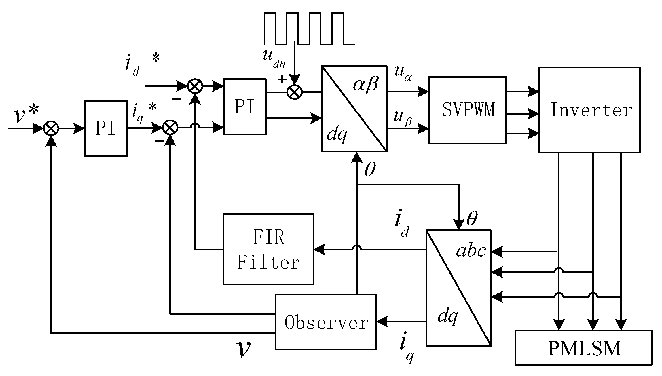 Electronics 09 00729 g008 Electronics 09 00729 g008