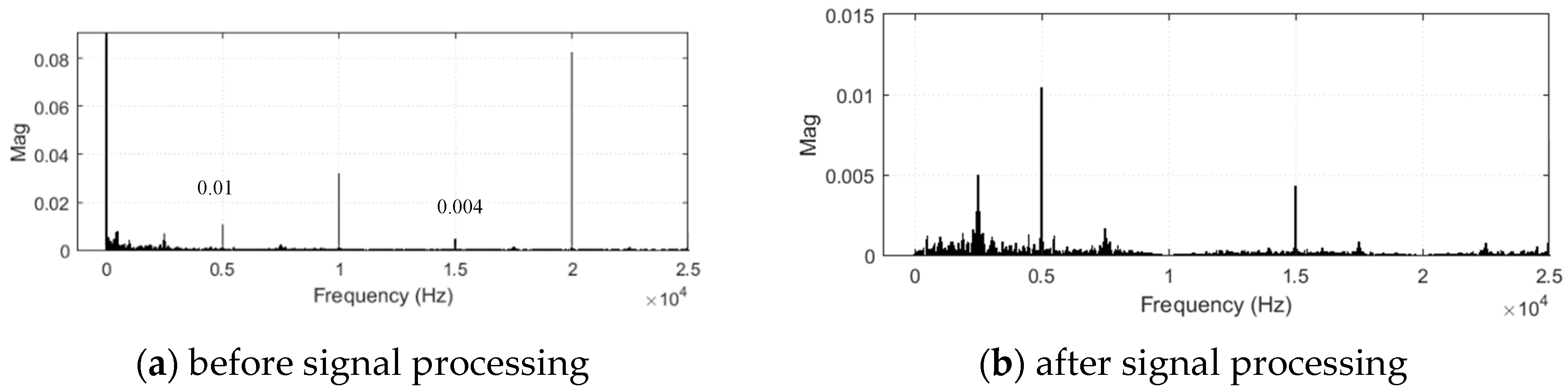 Electronics 09 00729 g009 Electronics 09 00729 g009