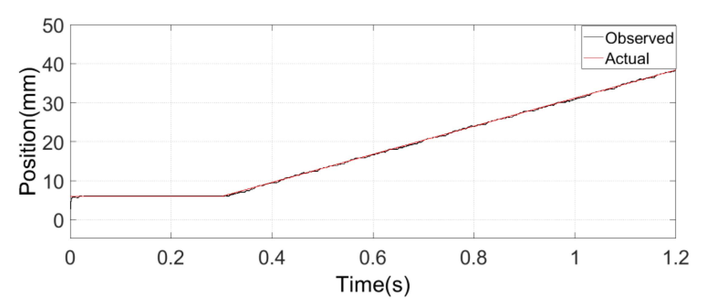 Electronics 09 00729 g010 Electronics 09 00729 g010