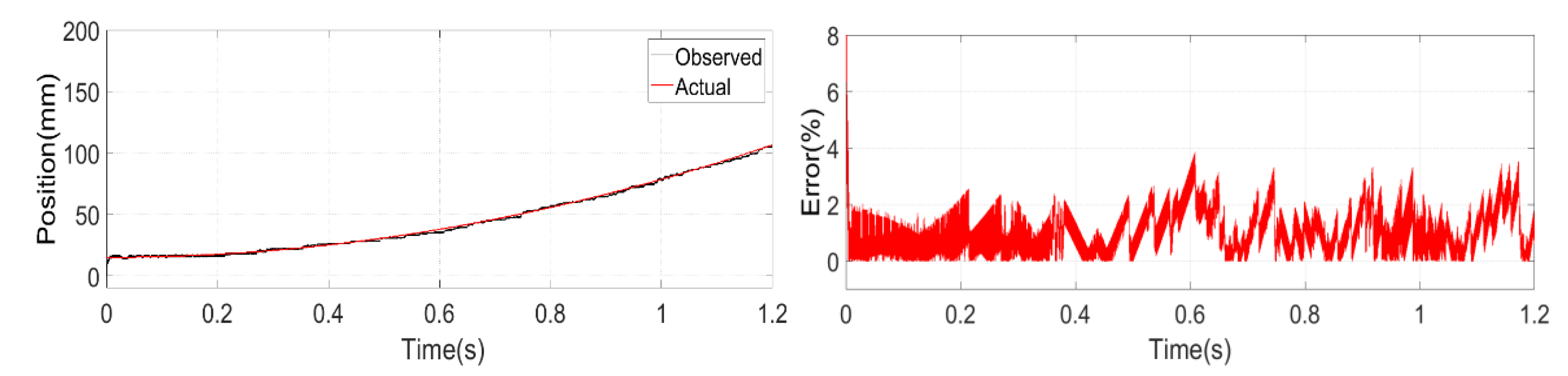 Electronics 09 00729 g012 Electronics 09 00729 g012