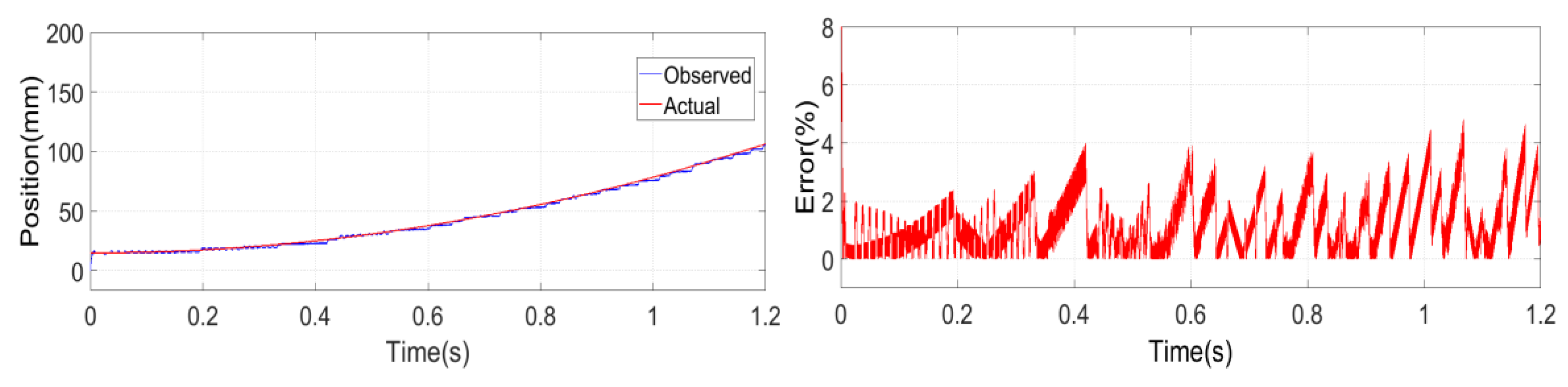 Electronics 09 00729 g013 Electronics 09 00729 g013