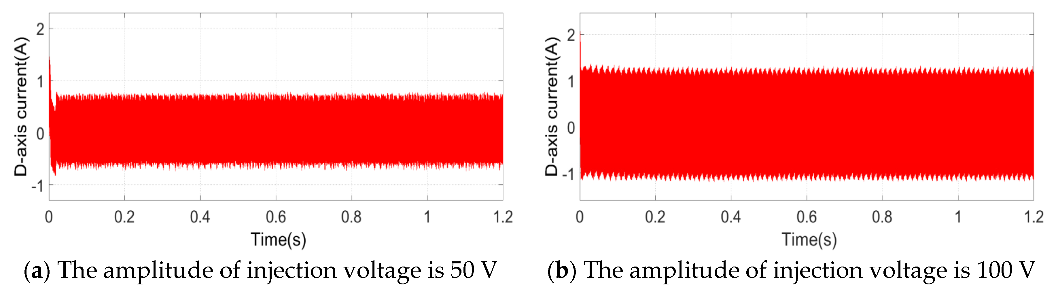 Electronics 09 00729 g014 Electronics 09 00729 g014