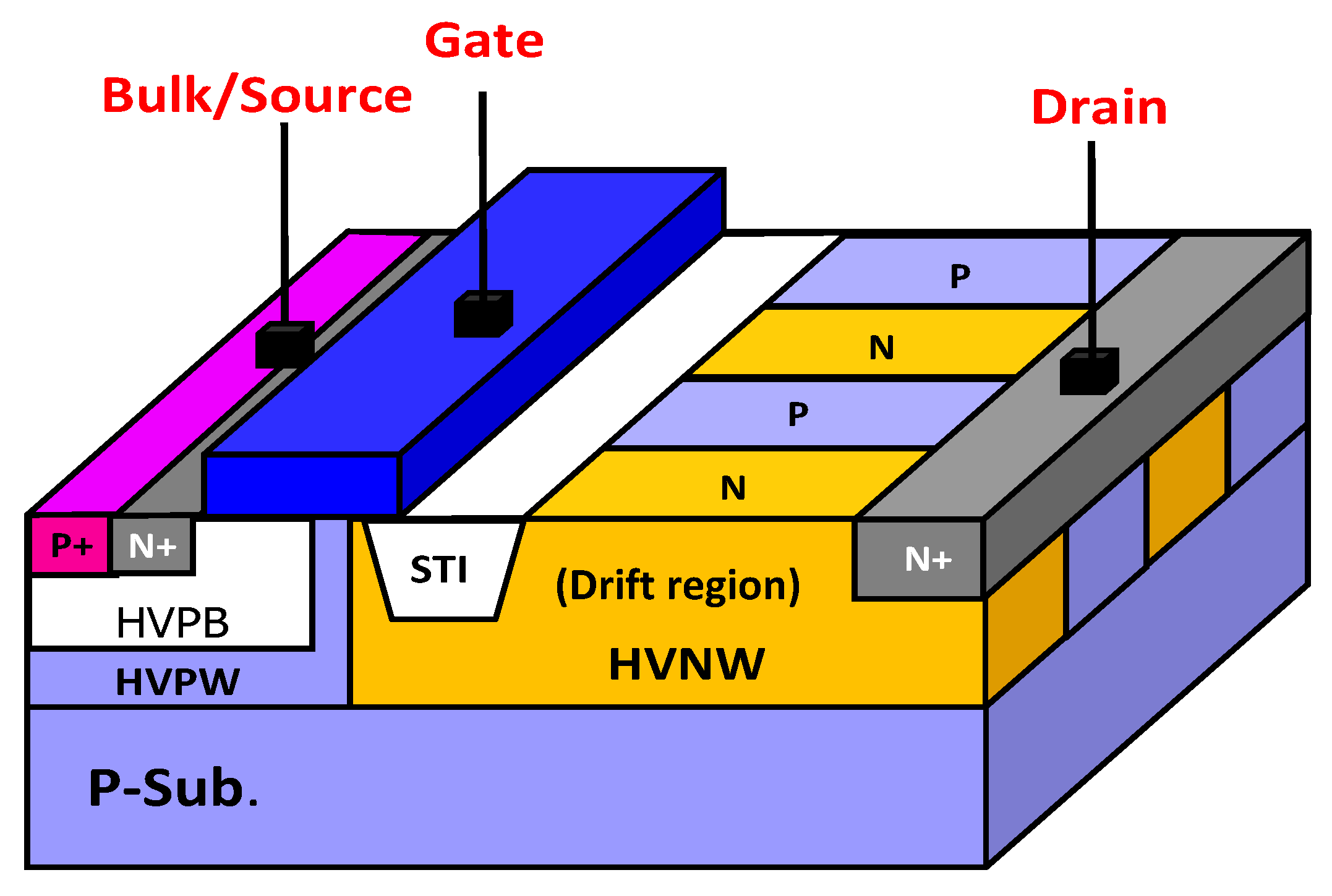 Electronics 09 00730 g002