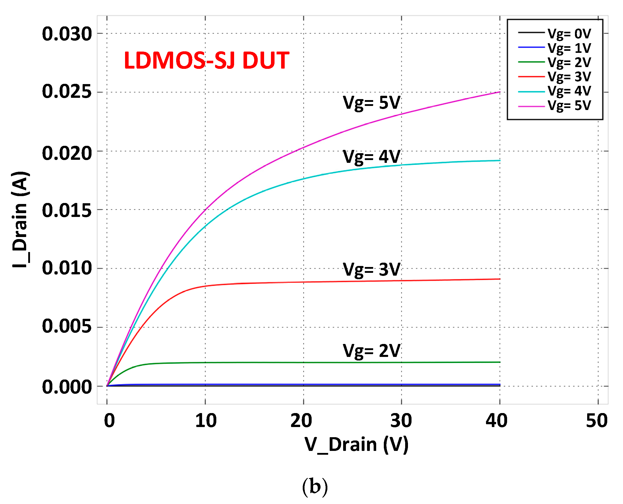 Electronics 09 00730 g008b