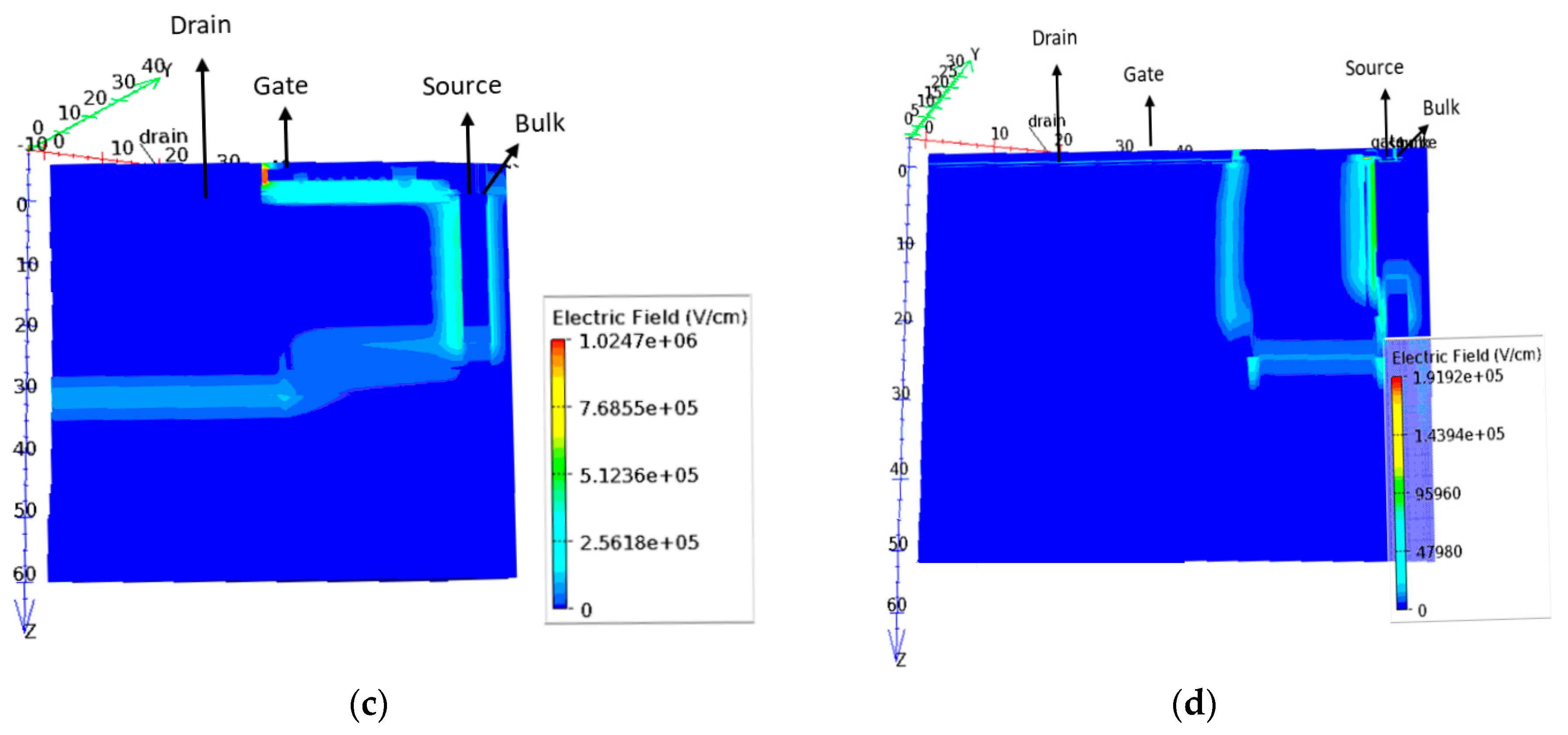 Electronics 09 00730 g011b