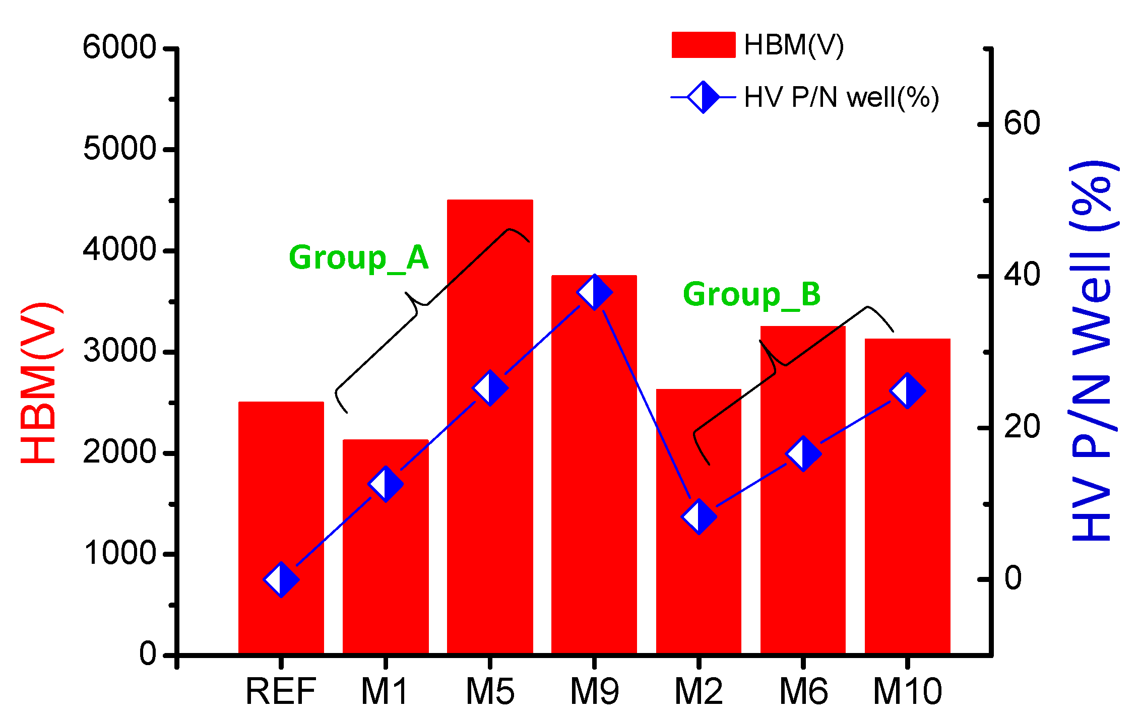 Electronics 09 00730 g012