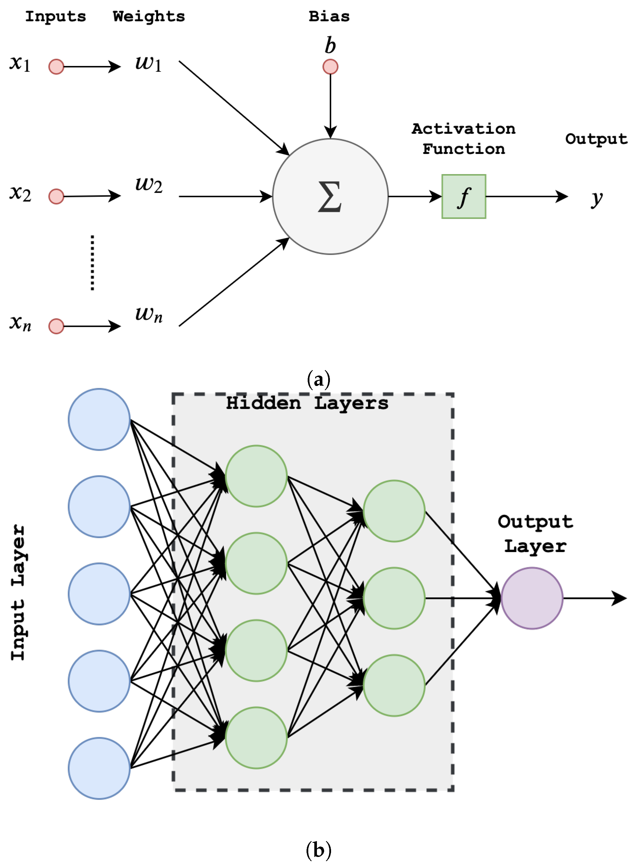 Electronics 09 00731 g001