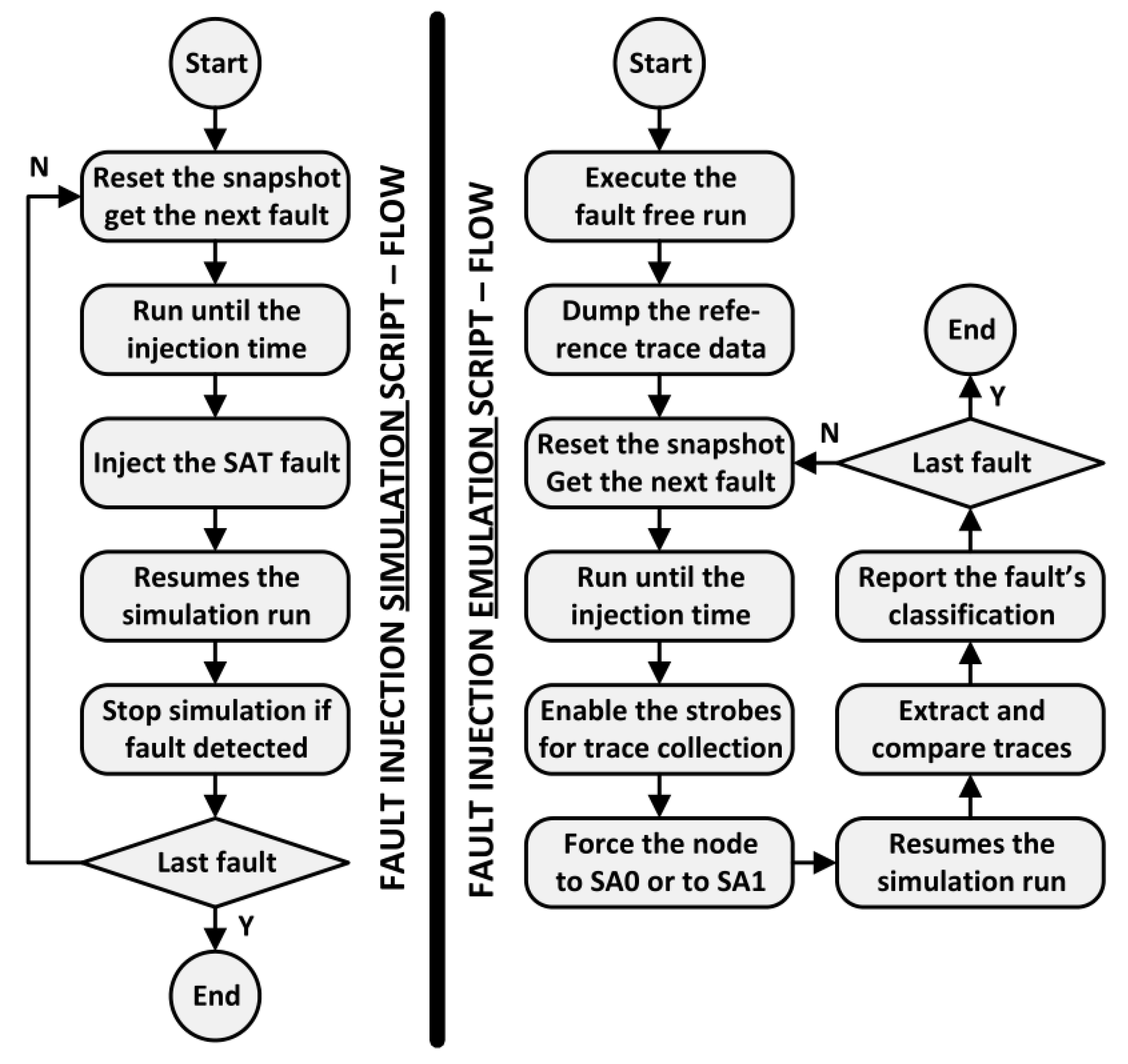 Electronics 09 00732 g006