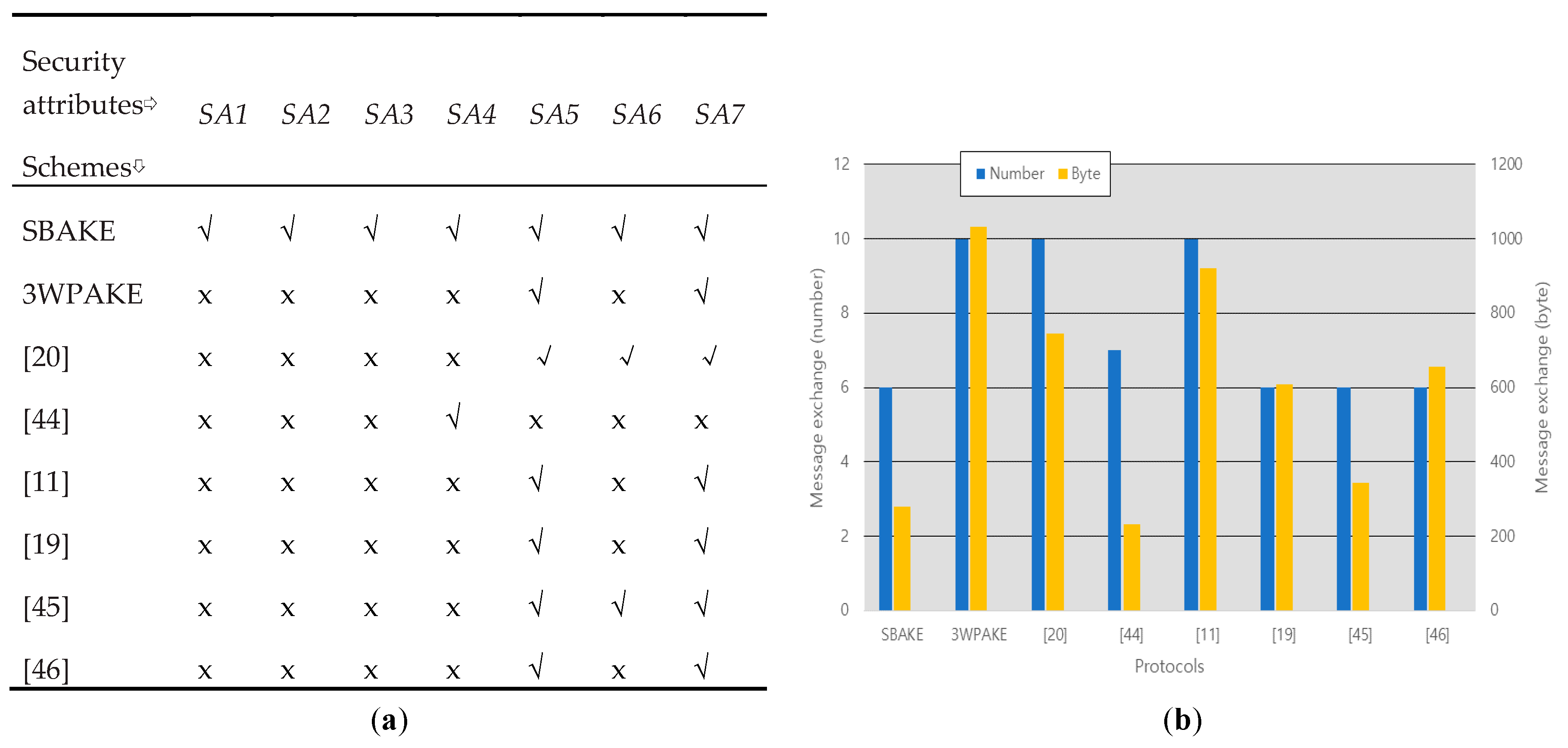 Electronics 09 00733 g003